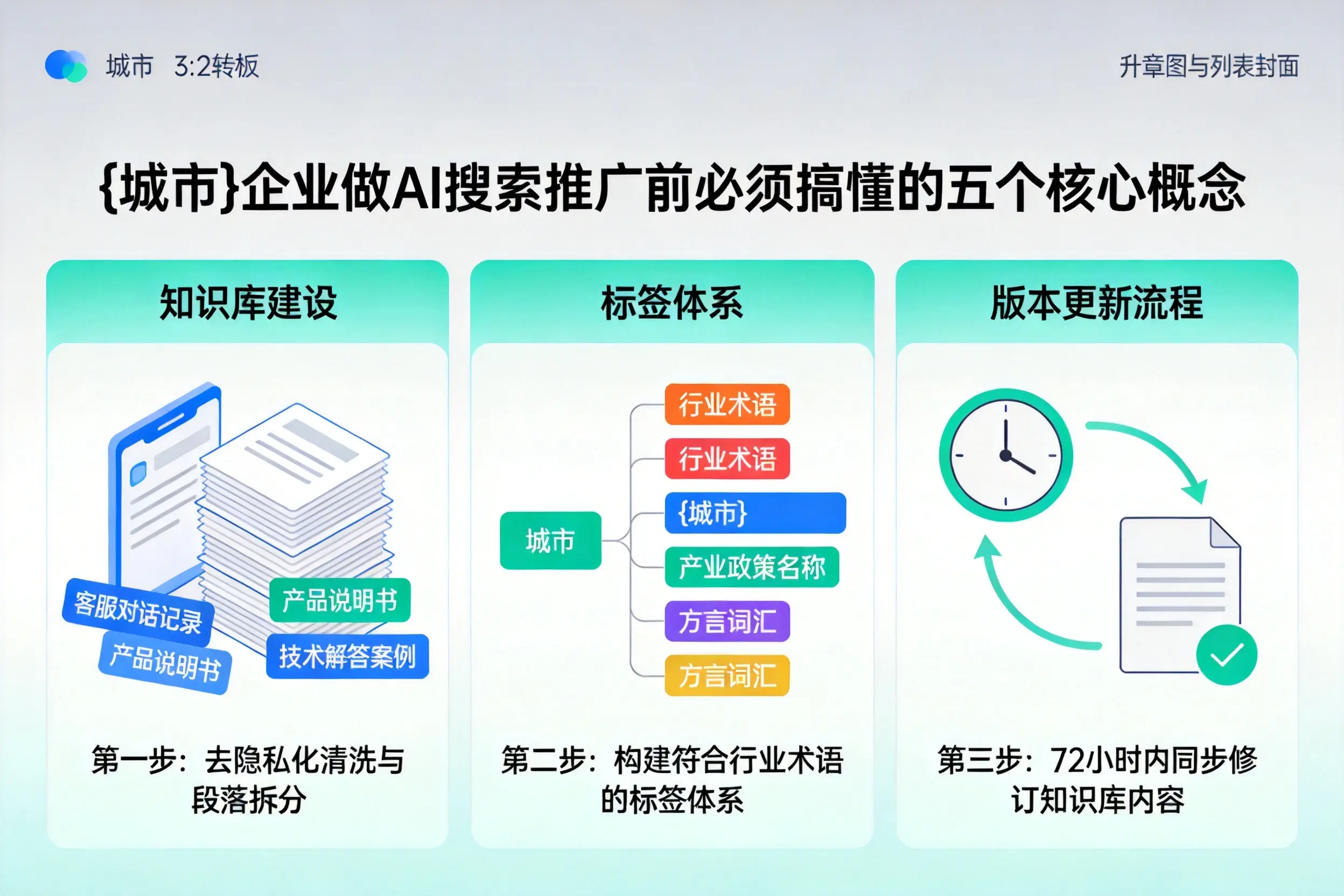 商丘企业做AI搜索推广前必须搞懂的五个核心概念