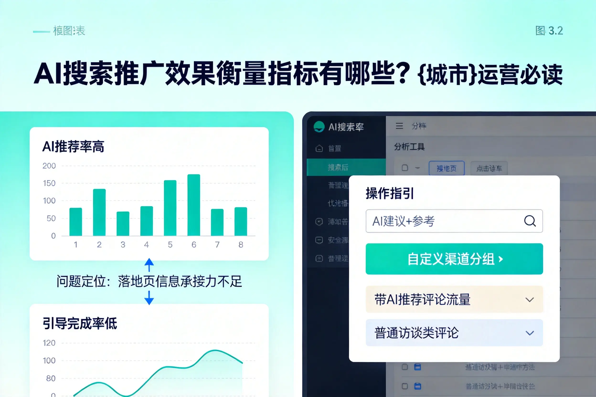 AI搜索推广效果衡量指标有哪些？商丘运营必读