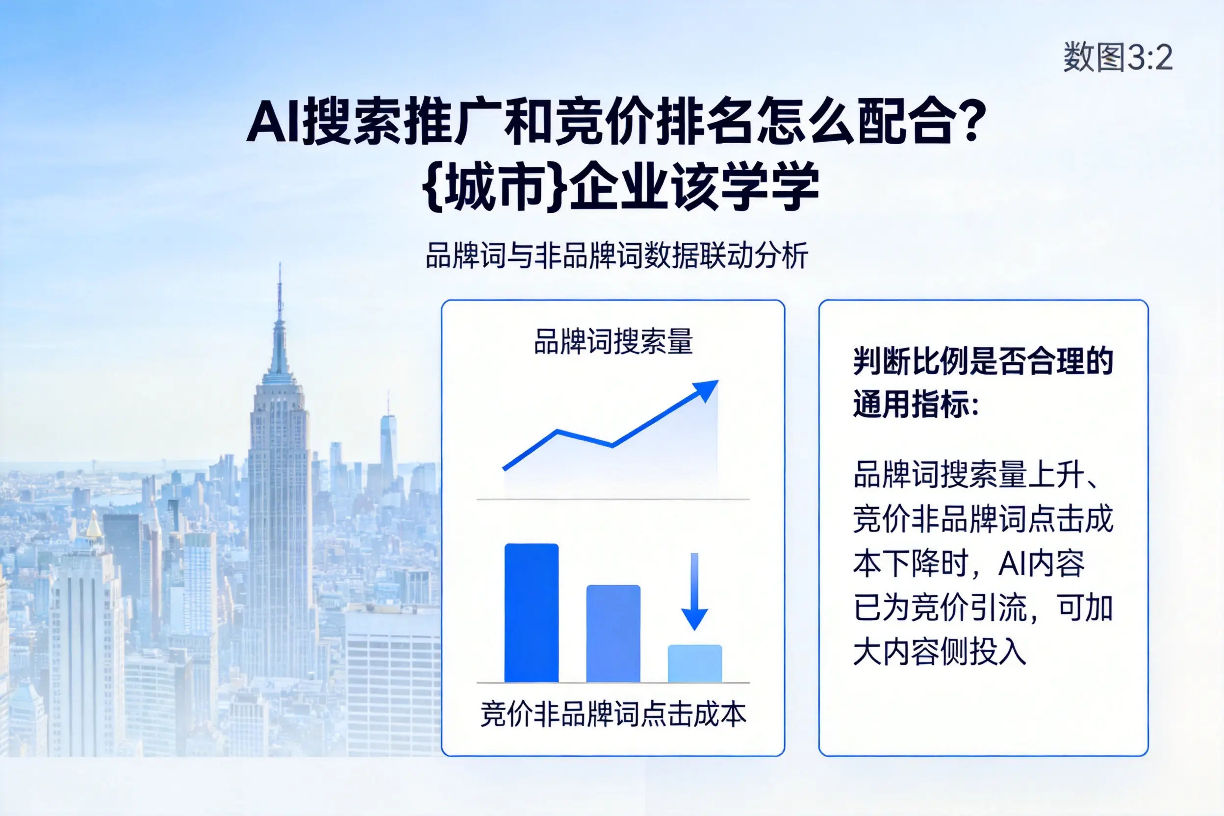 AI搜索推广和竞价排名怎么配合?商丘企业该学学