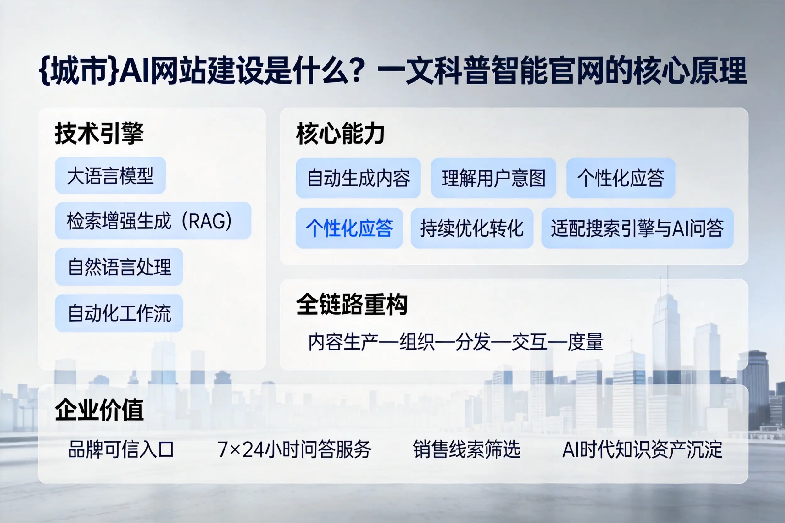 商丘AI网站建设是什么?一文科普智能官网的核心原理