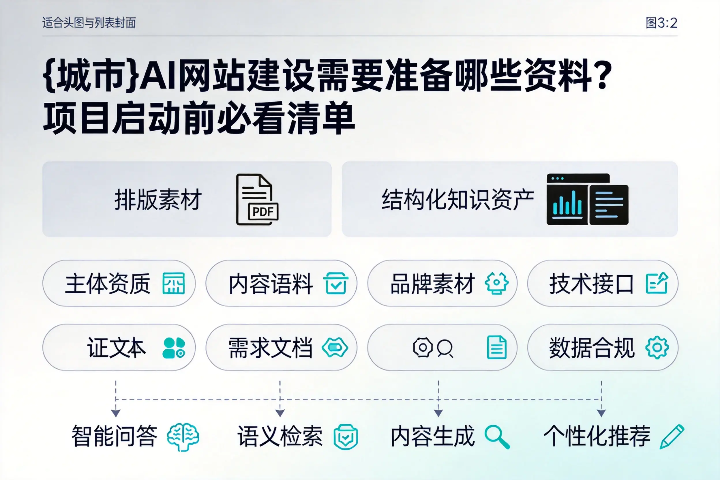 商丘AI网站建设需要准备哪些资料？项目启动前必看清单