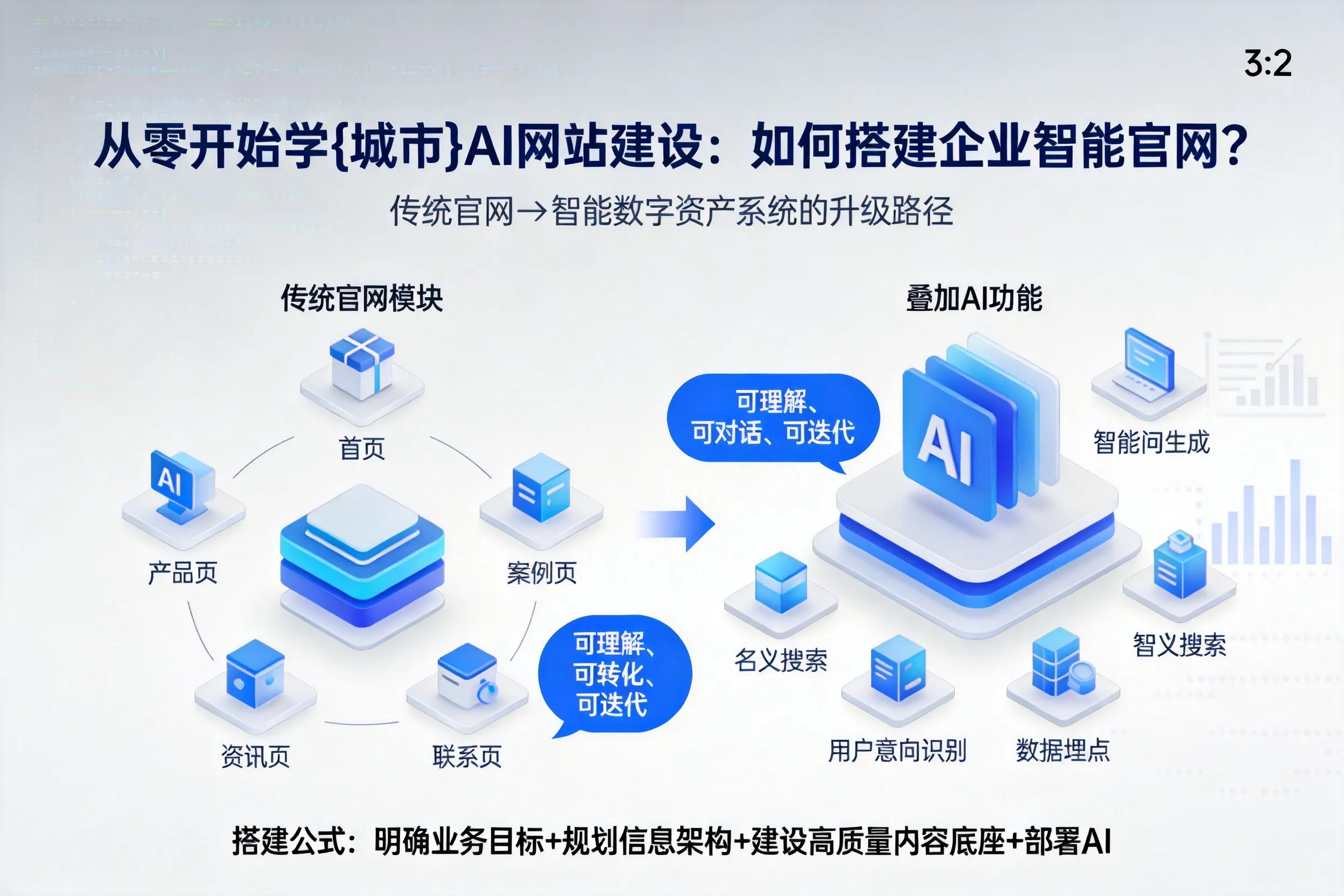 从零开始学商丘AI网站建设：如何搭建企业智能官网？