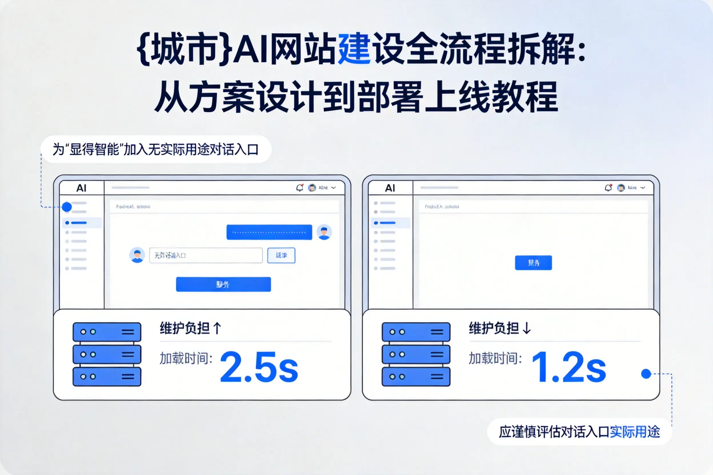商丘AI网站建设全流程拆解:从方案设计到部署上线教程