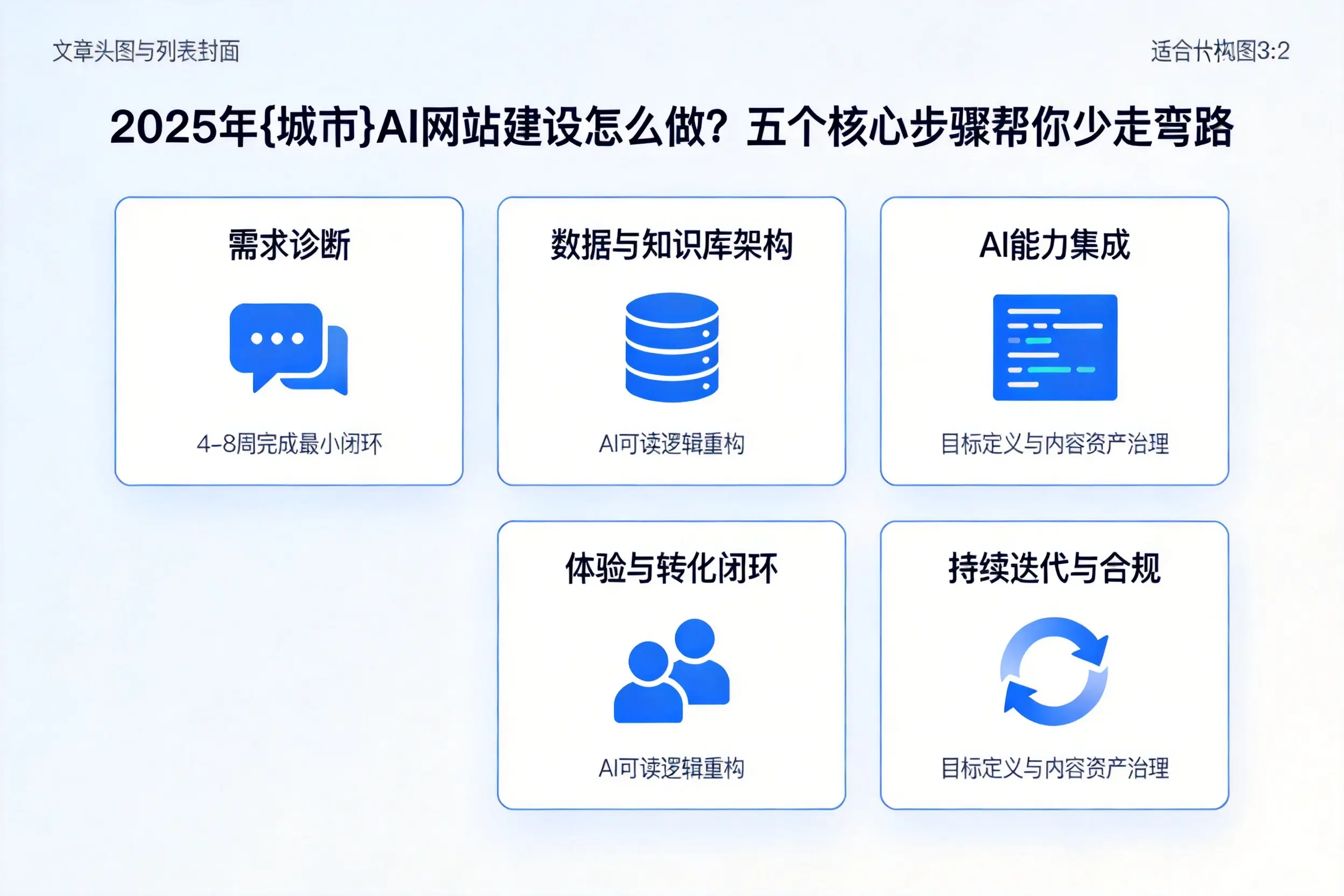 2025年商丘AI网站建设怎么做？五个核心步骤帮你少走弯路