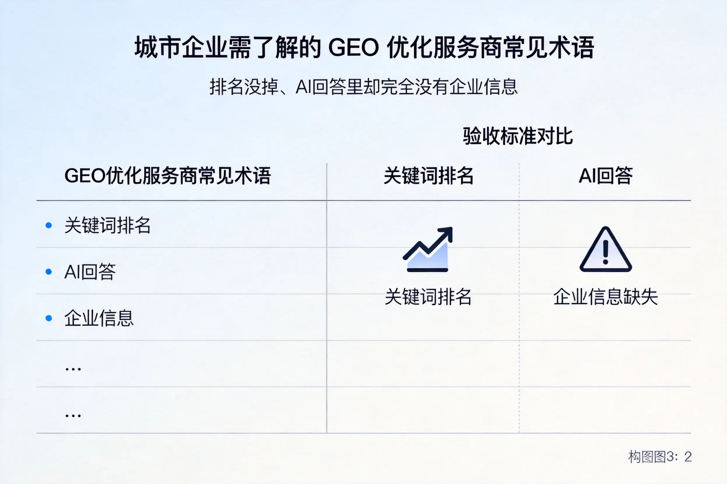 商丘企业需了解的GEO优化服务商常见术语