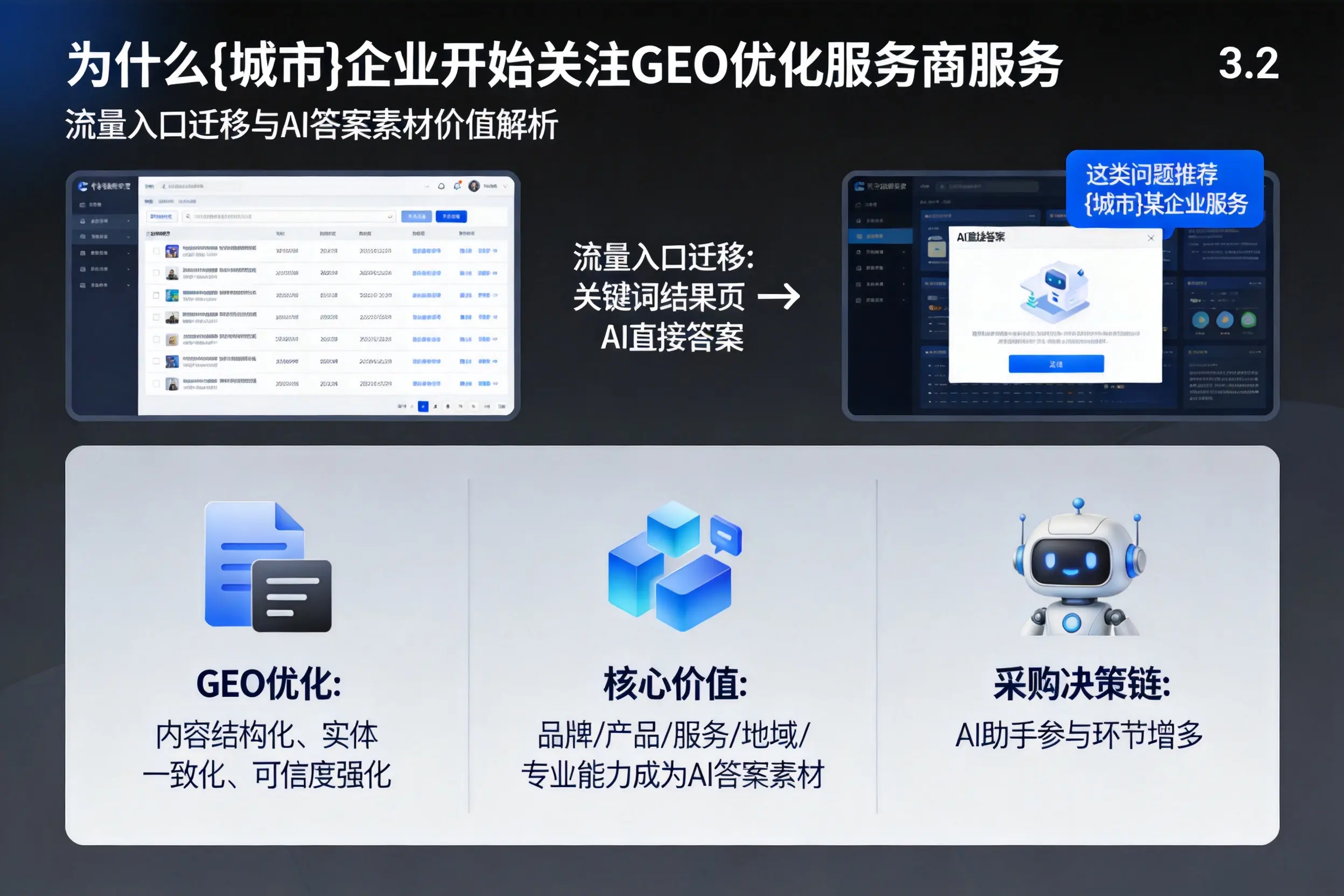 为什么商丘企业开始关注GEO优化服务商服务