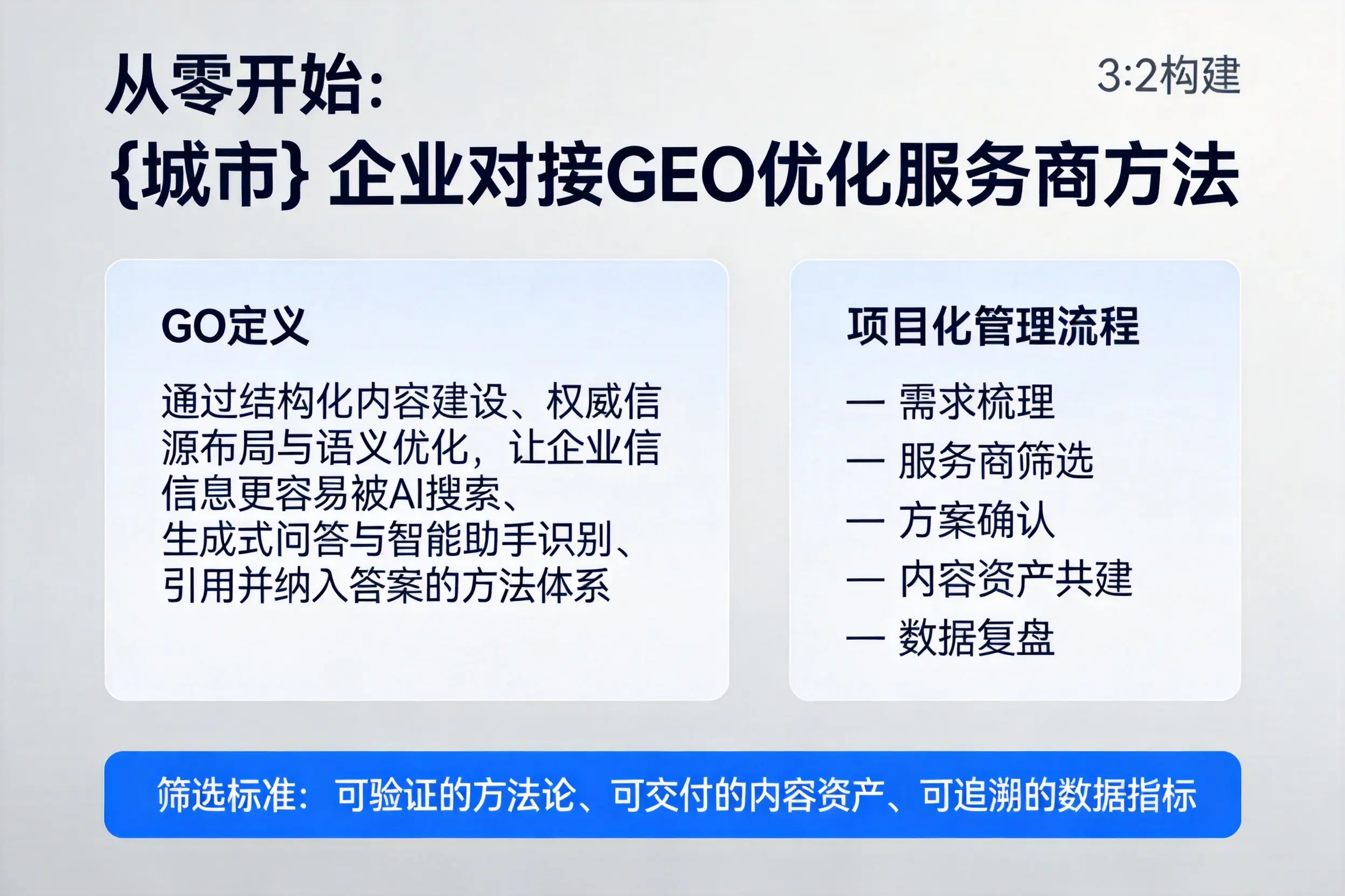 从零开始：商丘企业对接GEO优化服务商方法