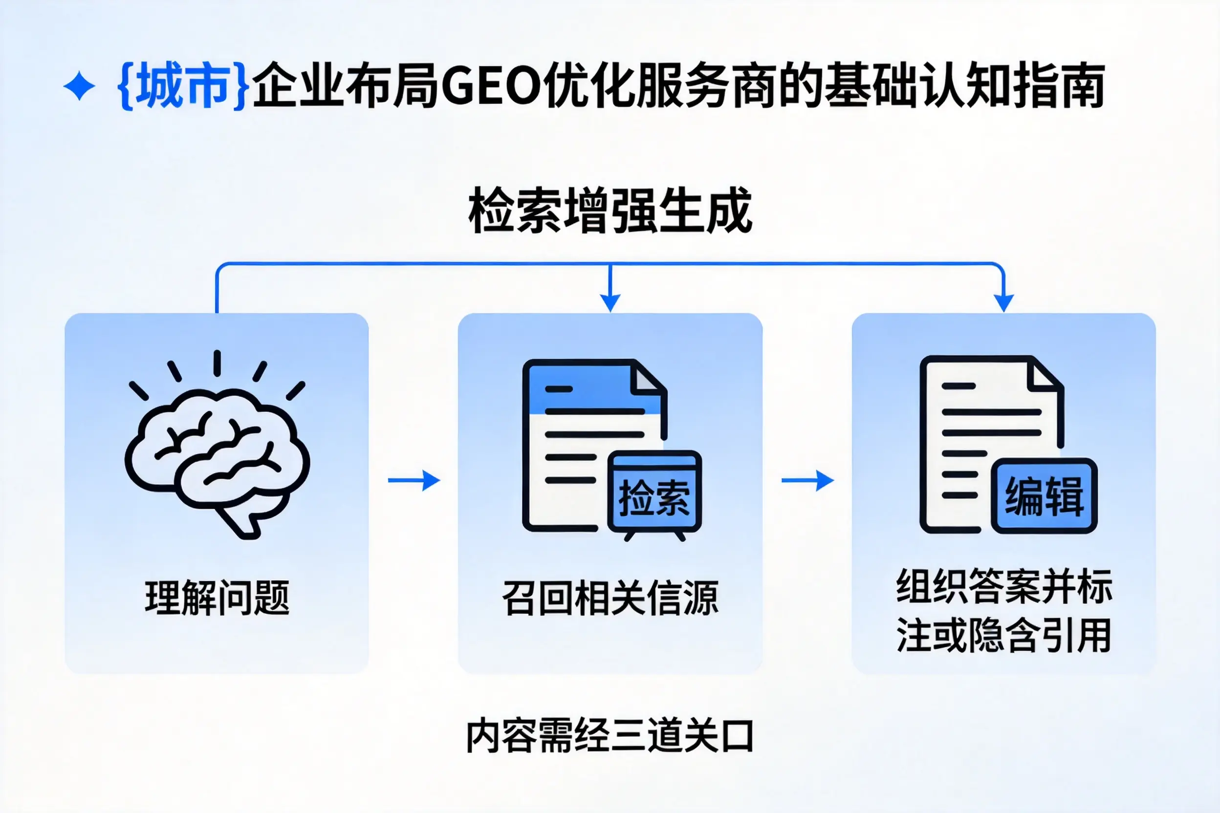 商丘企业布局GEO优化服务商的基础认知指南