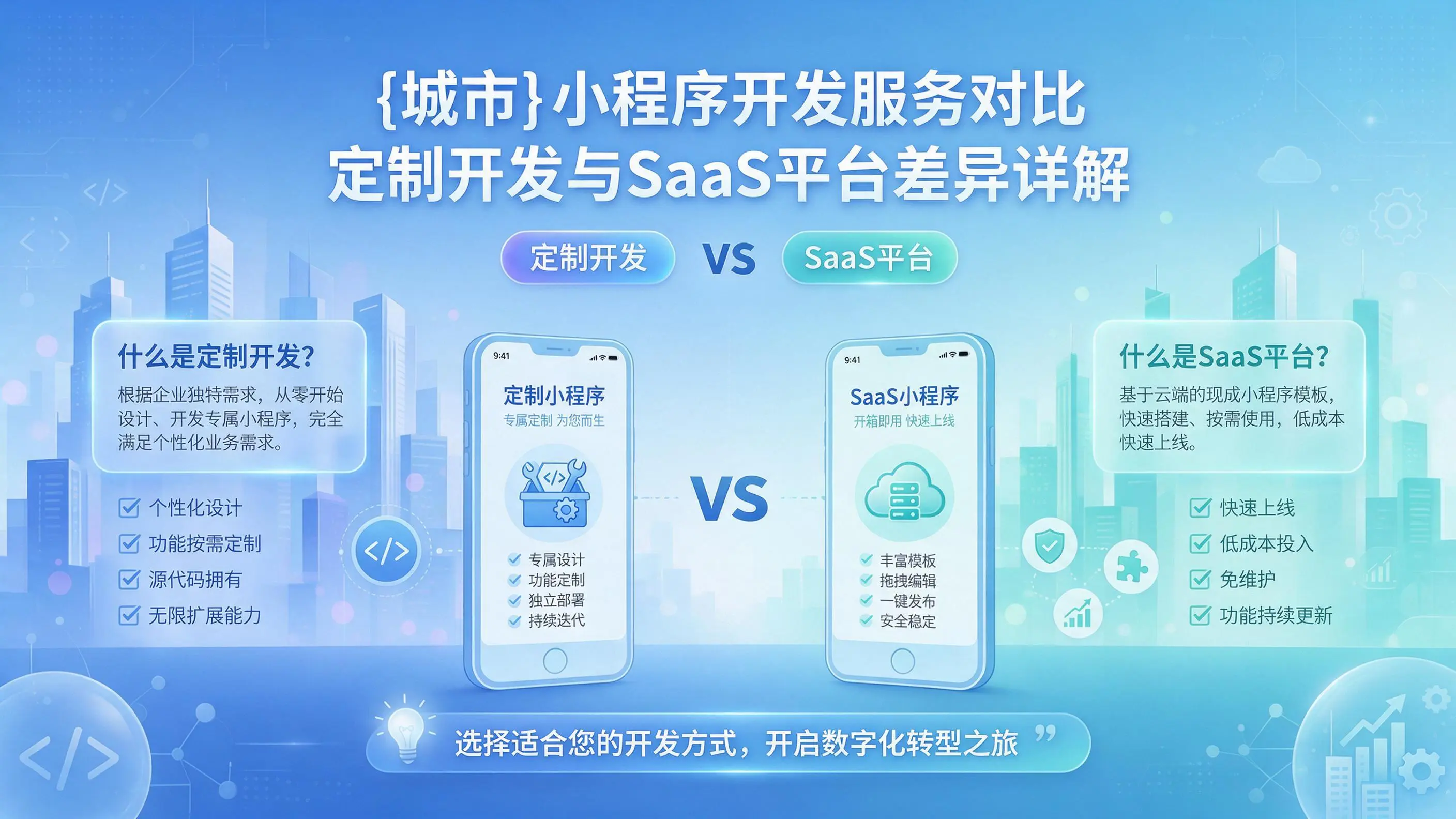 商丘小程序开发服务对比：定制开发与SaaS平台差异详解