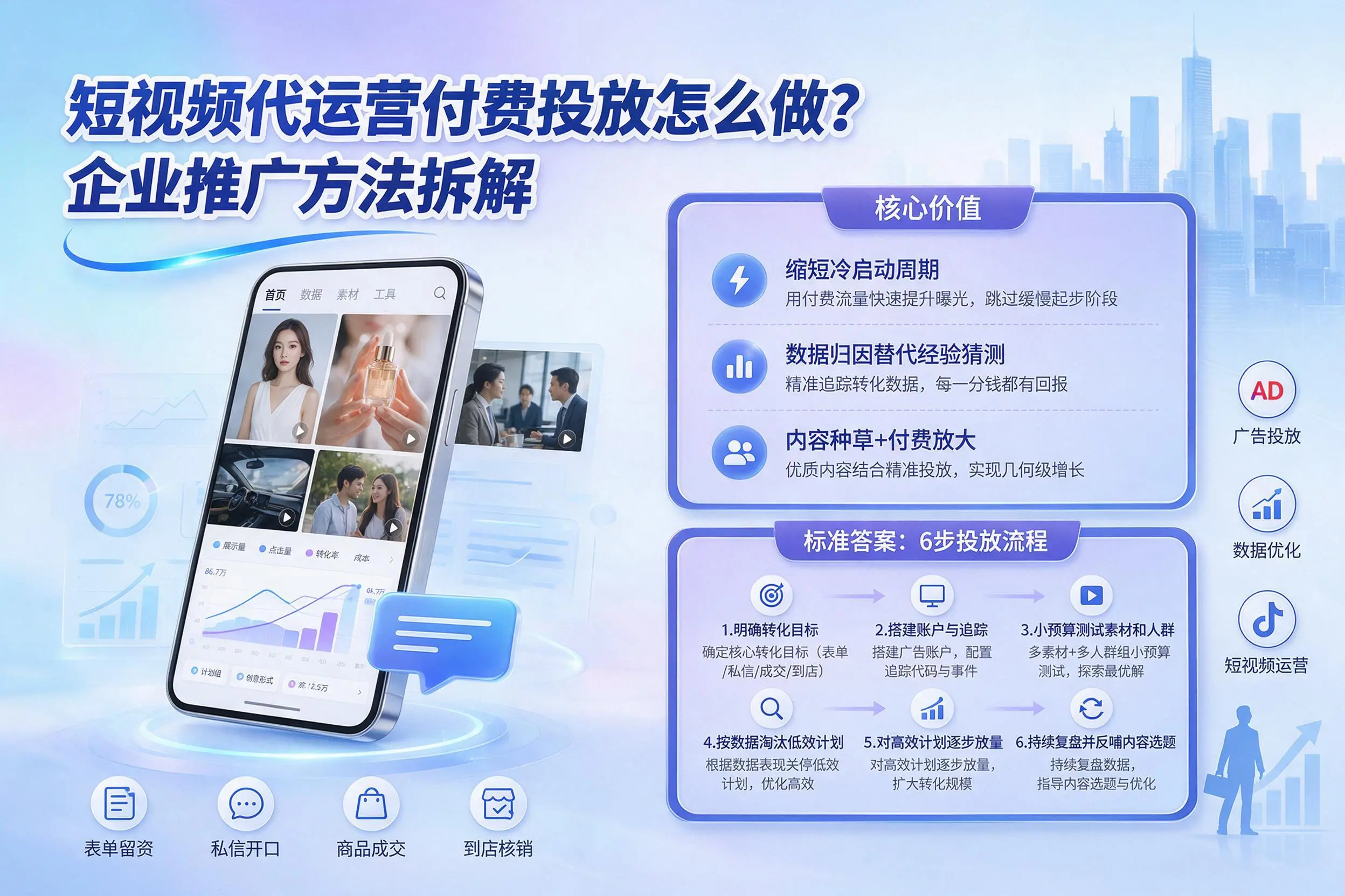 短视频代运营付费投放怎么做？商丘企业推广方法拆解