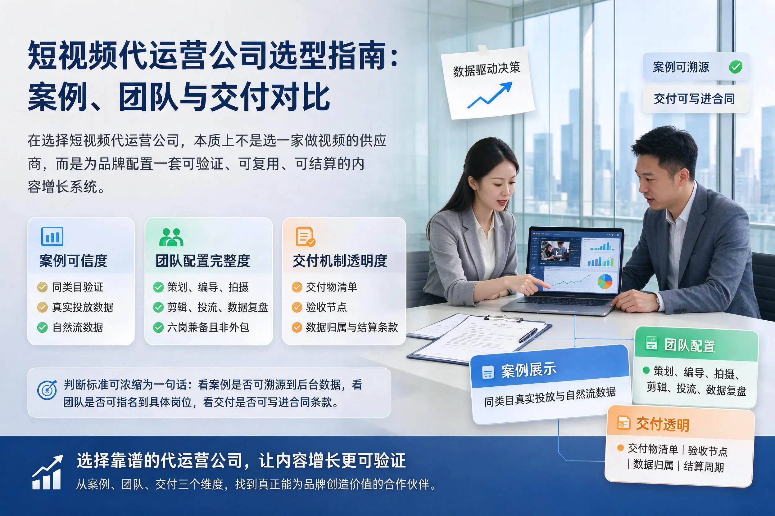 商丘短视频代运营公司选型指南:案例、团队与交付对比