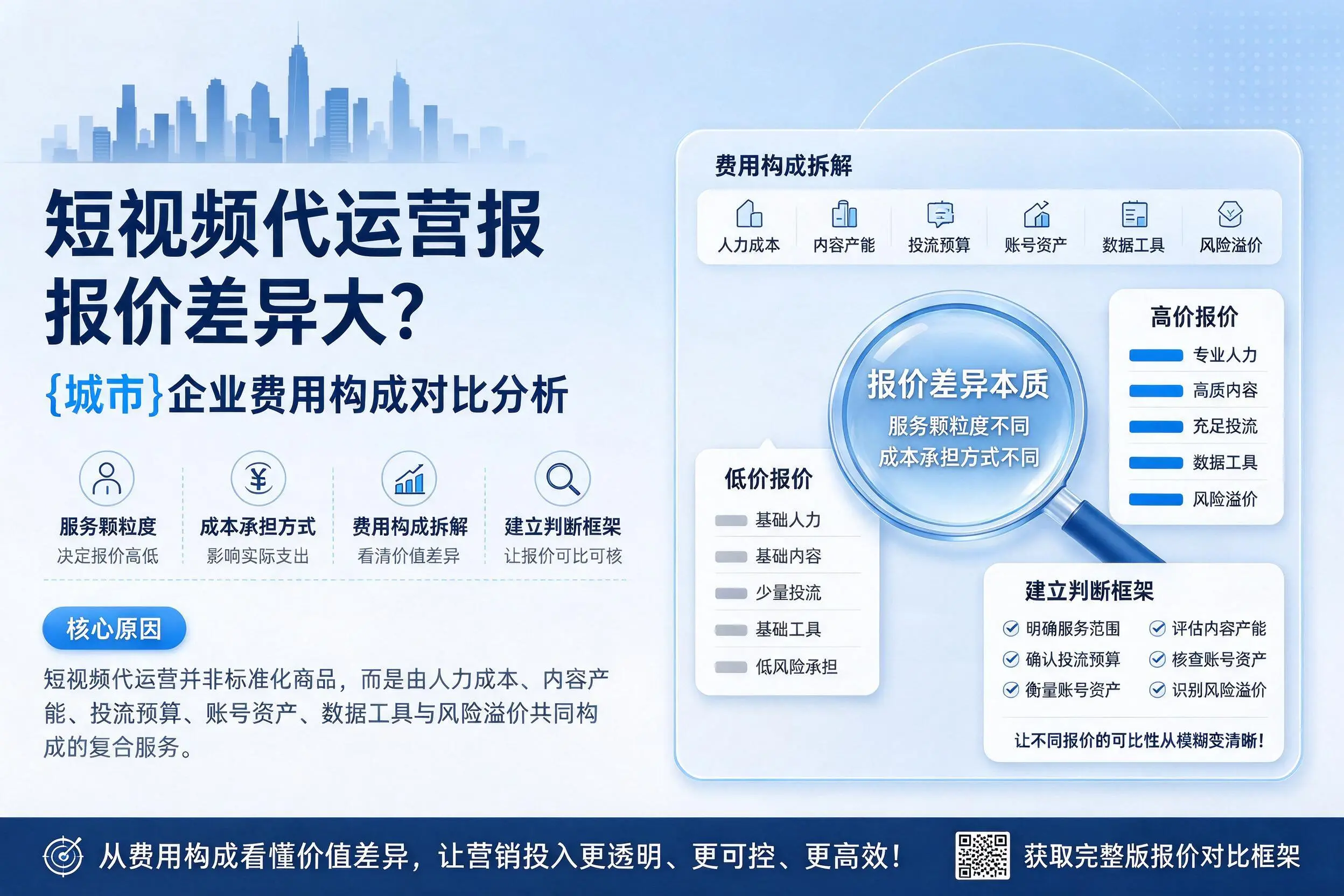 短视频代运营报价差异大?商丘企业费用构成对比分析