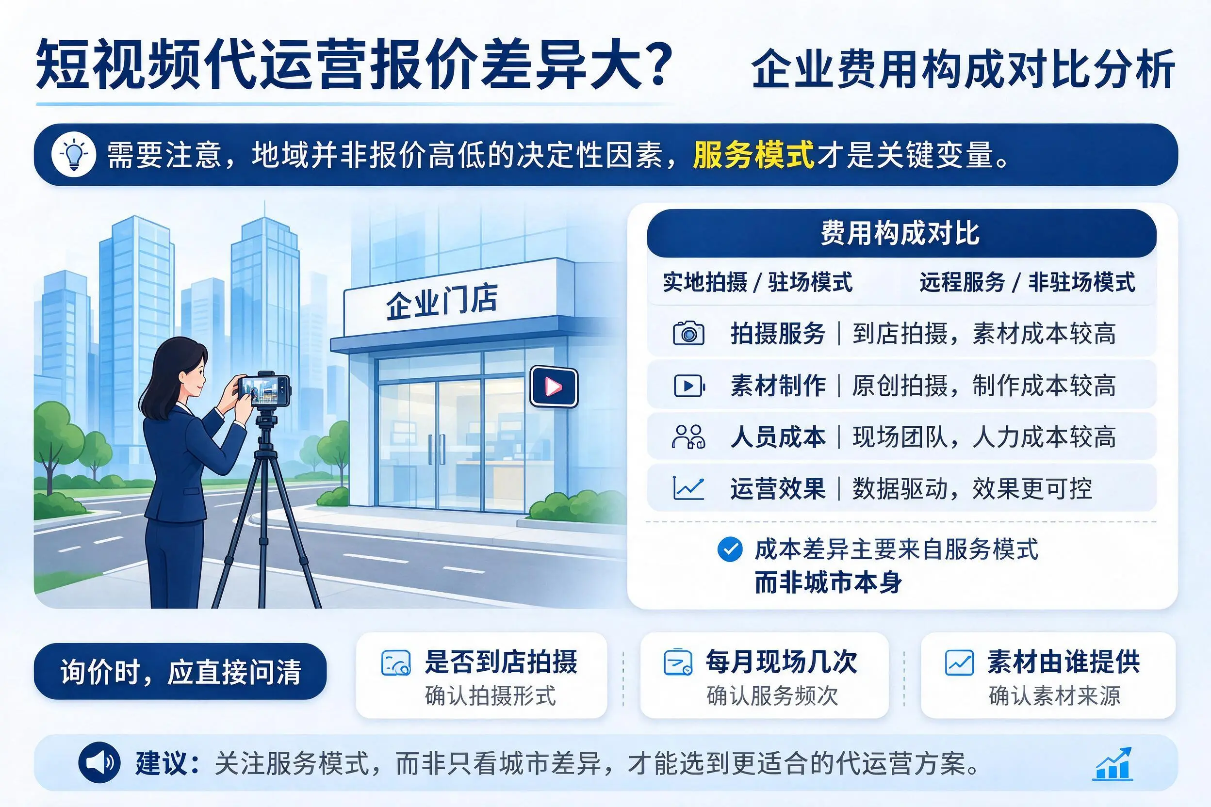 短视频代运营报价差异大?商丘企业费用构成对比分析