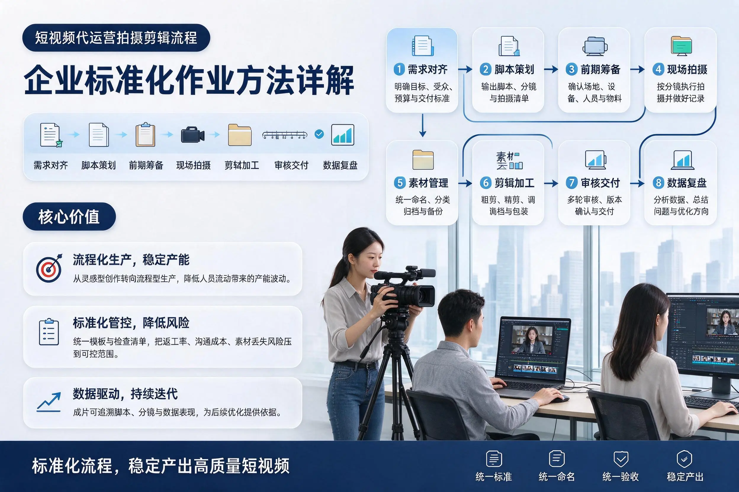 短视频代运营拍摄剪辑流程:商丘企业标准化作业方法详解