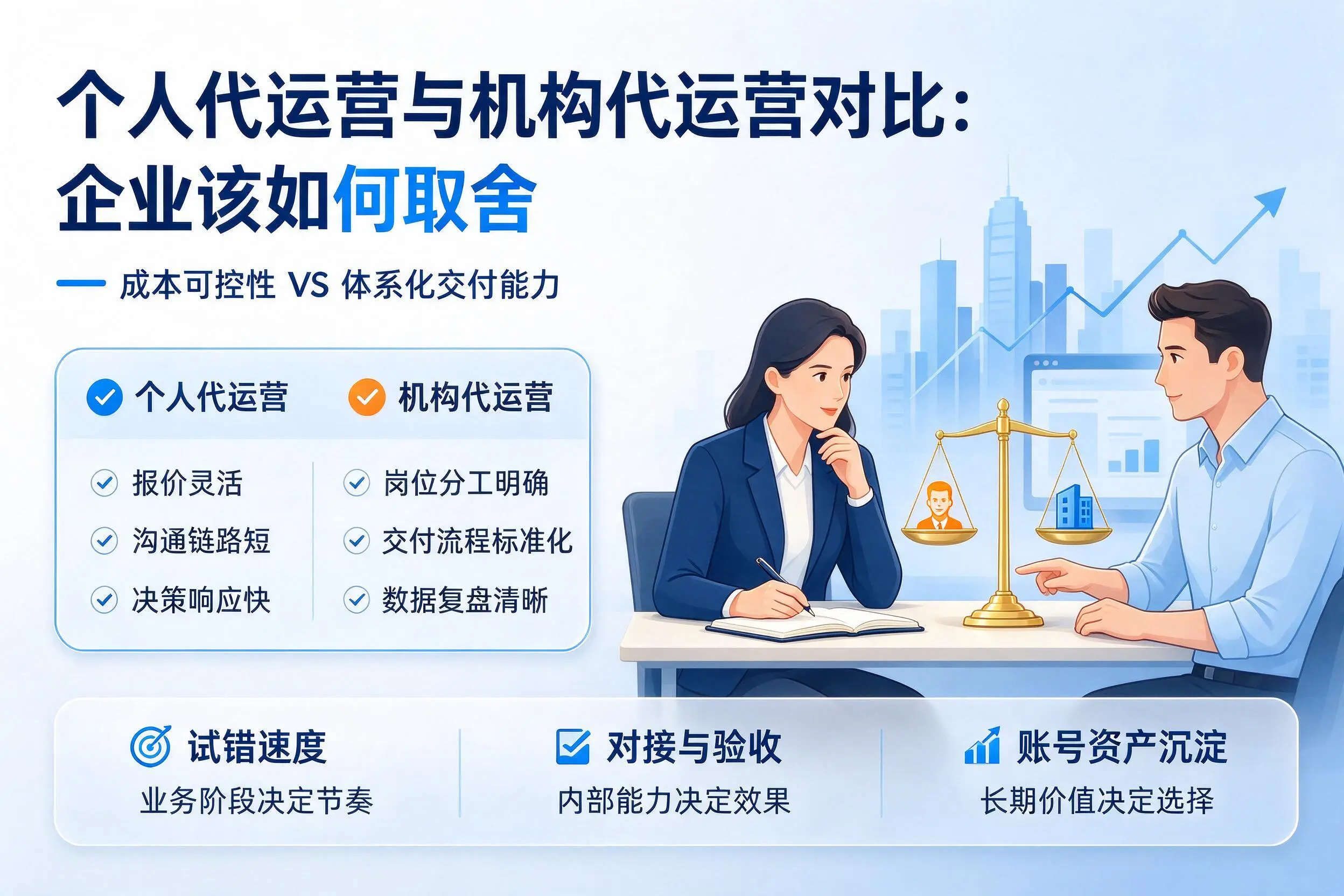 个人代运营与机构代运营对比:商丘企业该如何取舍