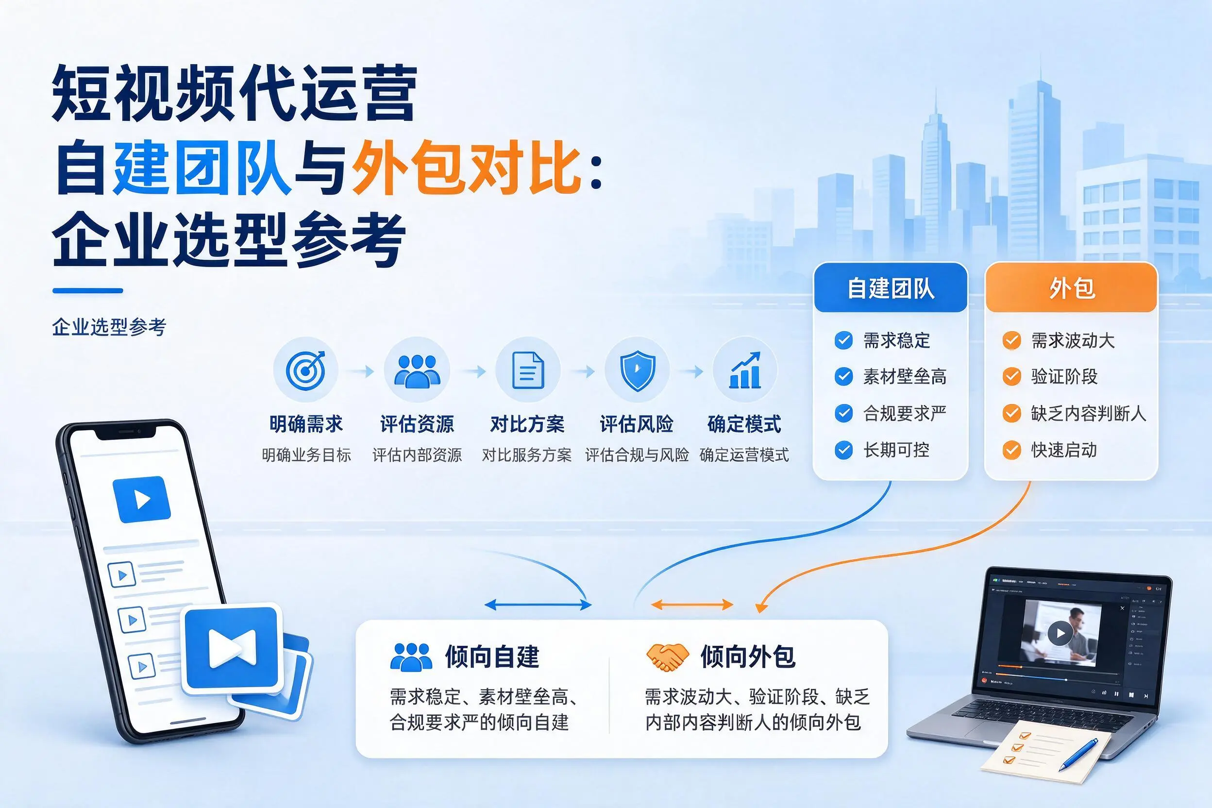 短视频代运营自建团队与外包对比:商丘企业选型参考