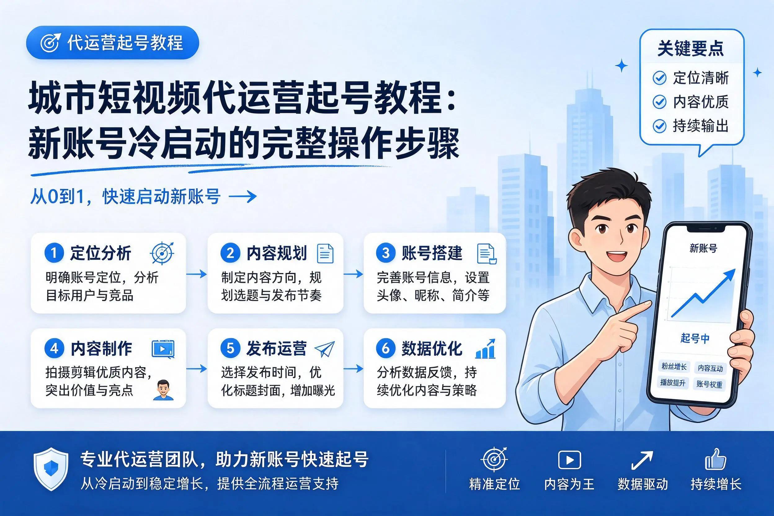 商丘短视频代运营起号教程：新账号冷启动的完整操作步骤