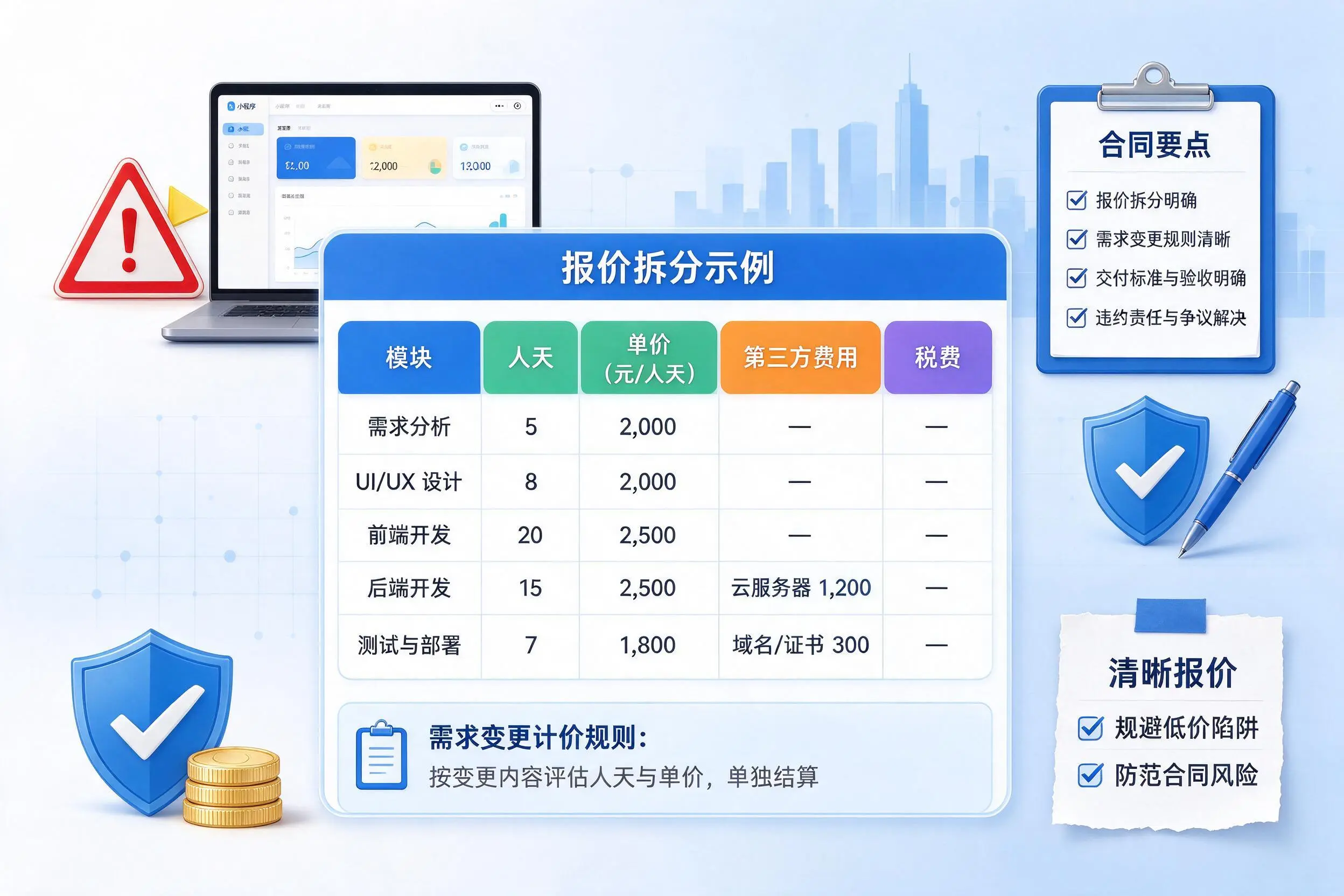 商丘小程序开发避坑指南:低价陷阱与合同风险