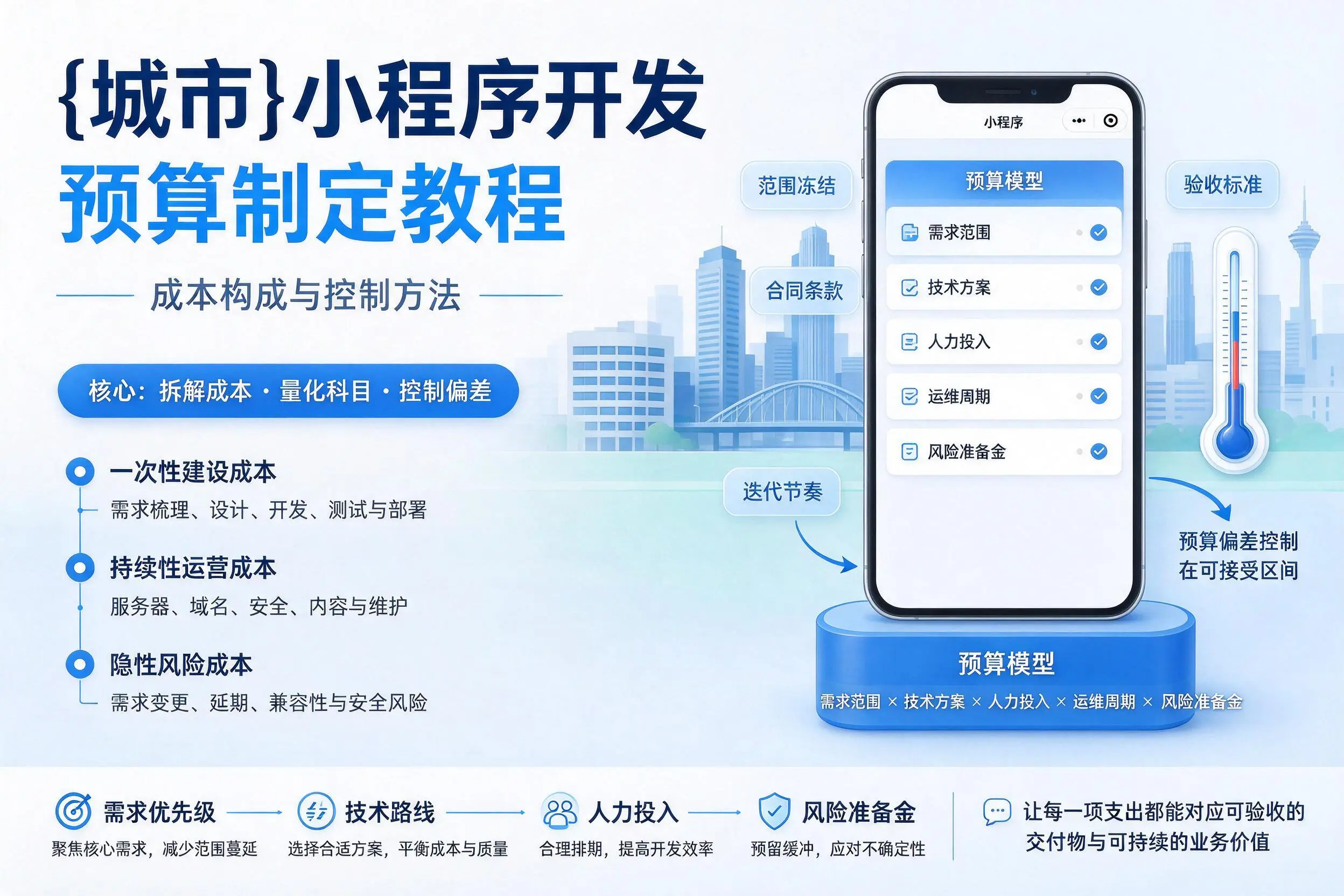 商丘小程序开发预算制定教程：成本构成与控制方法