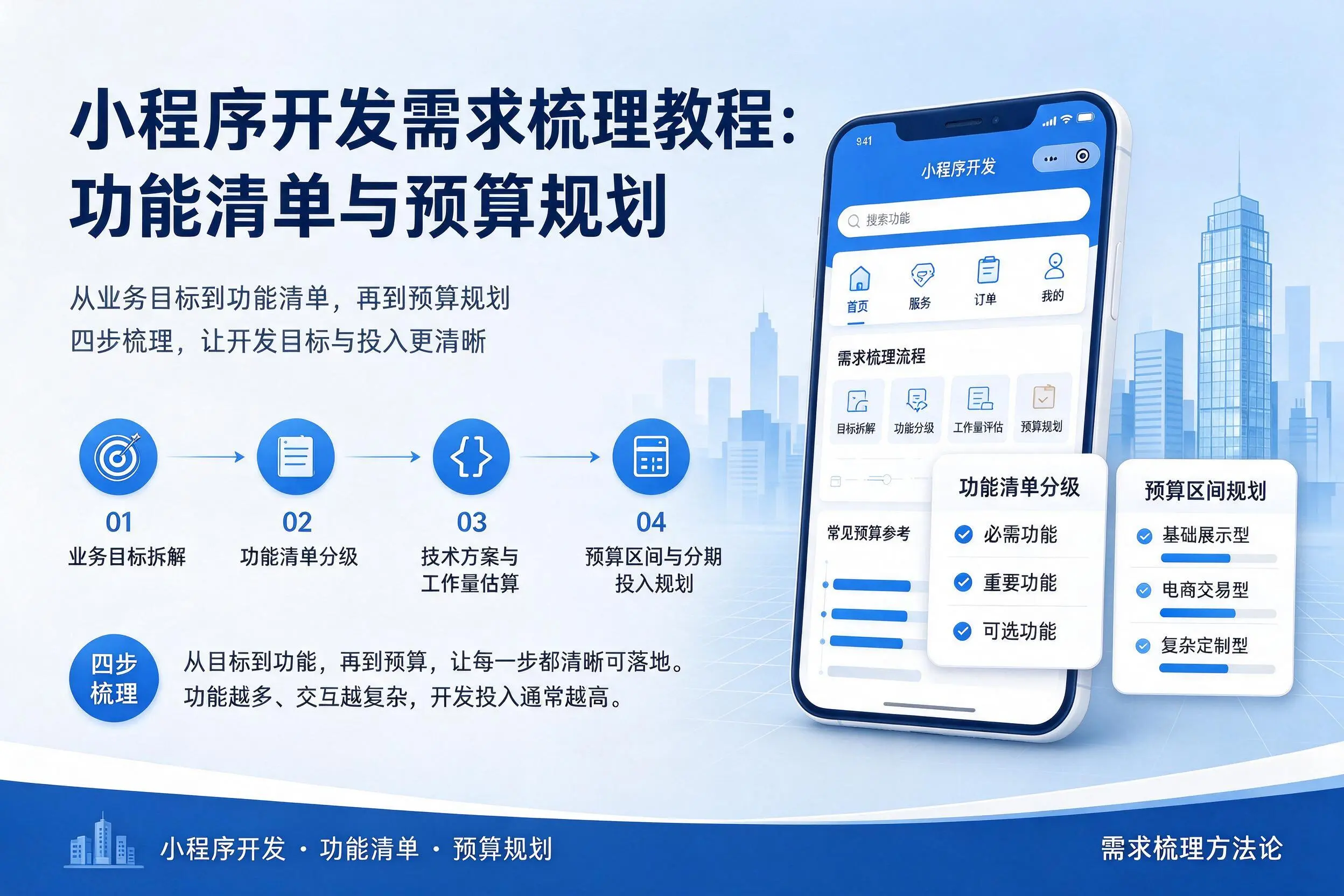 商丘小程序开发需求梳理教程：功能清单与预算规划