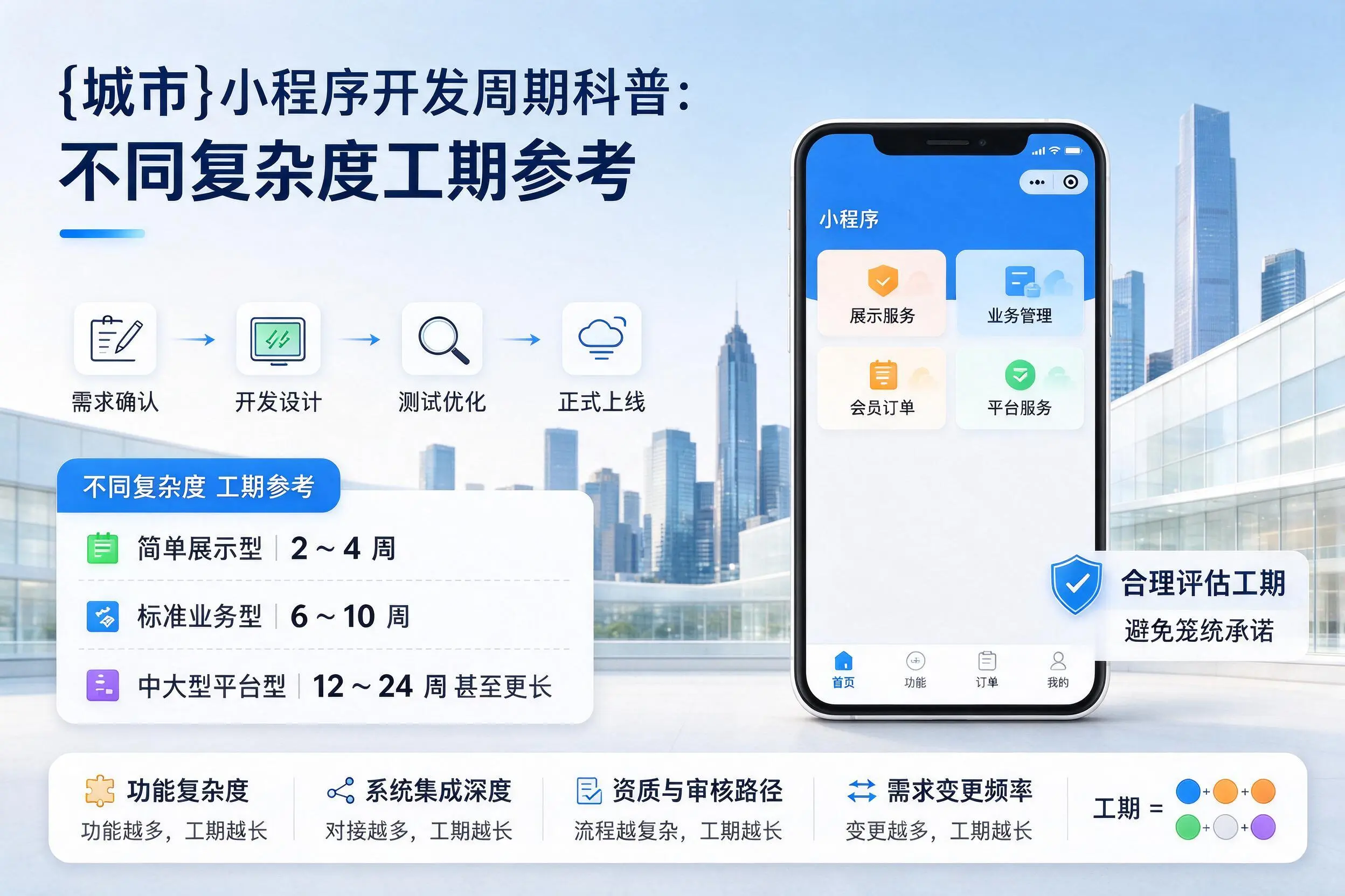 商丘小程序开发周期科普:不同复杂度工期参考