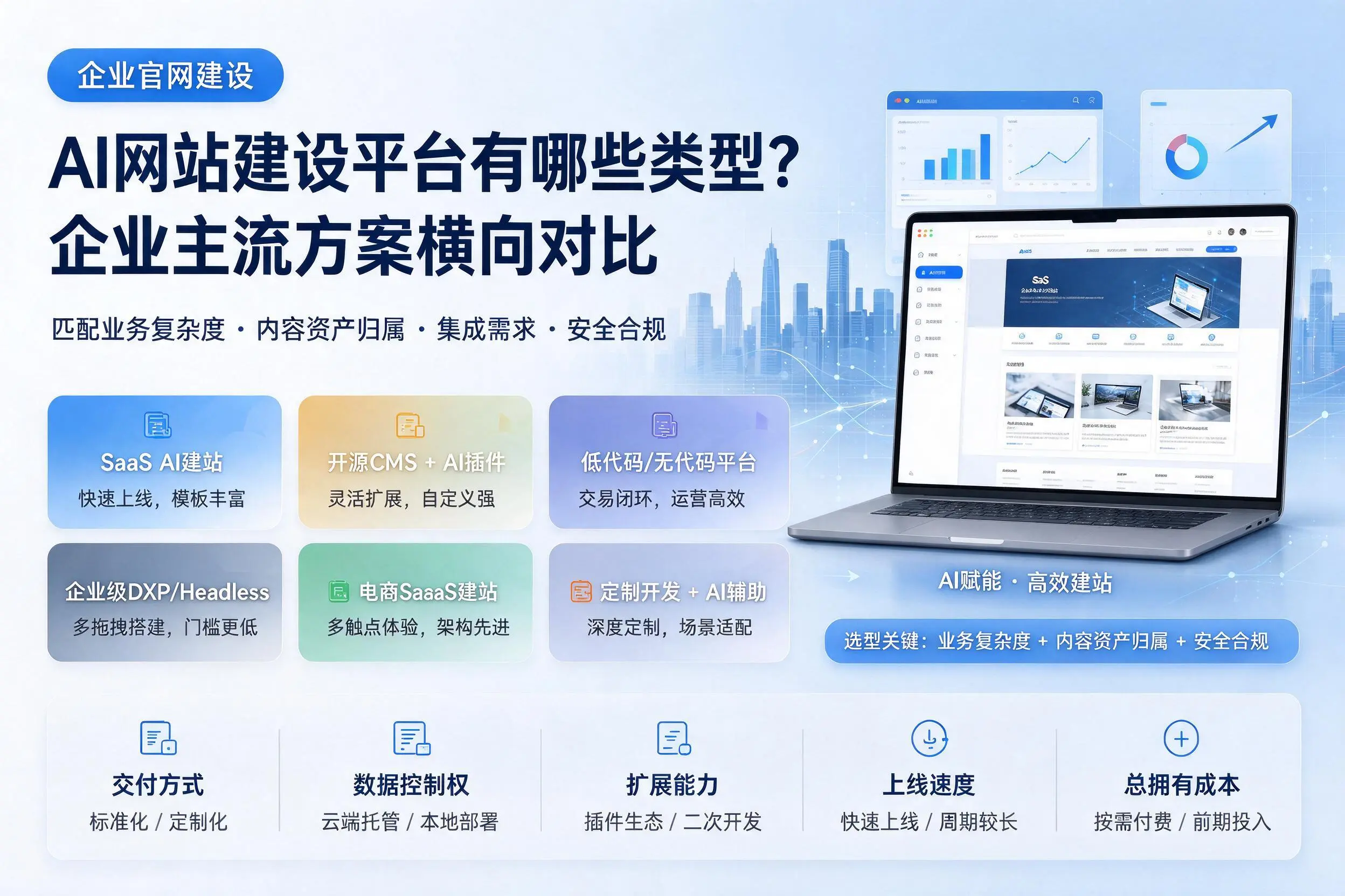 AI网站建设平台有哪些类型?商丘企业主流方案横向对比