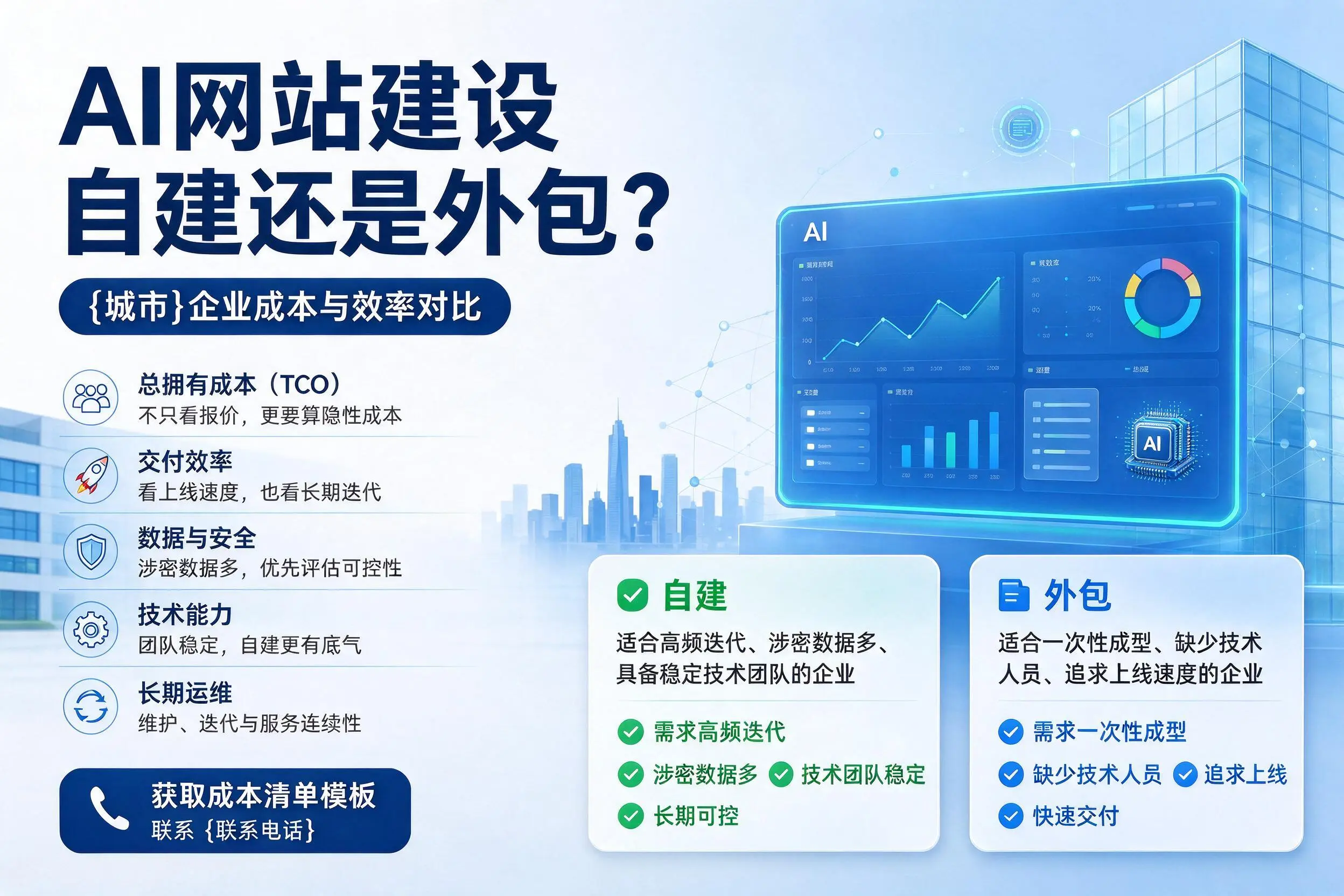 AI网站建设自建还是外包?商丘企业成本与效率对比