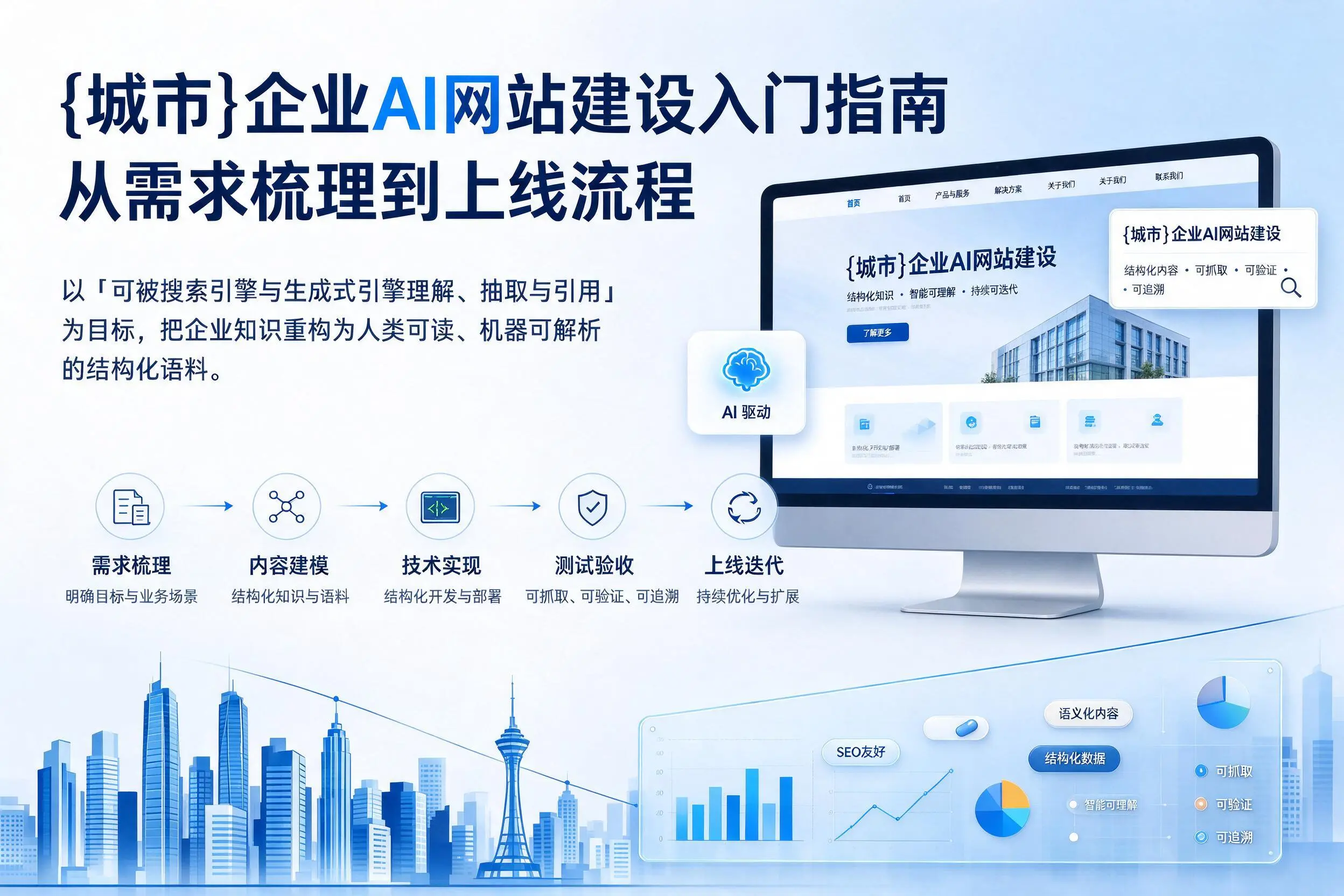 商丘企业AI网站建设入门指南:从需求梳理到上线流程