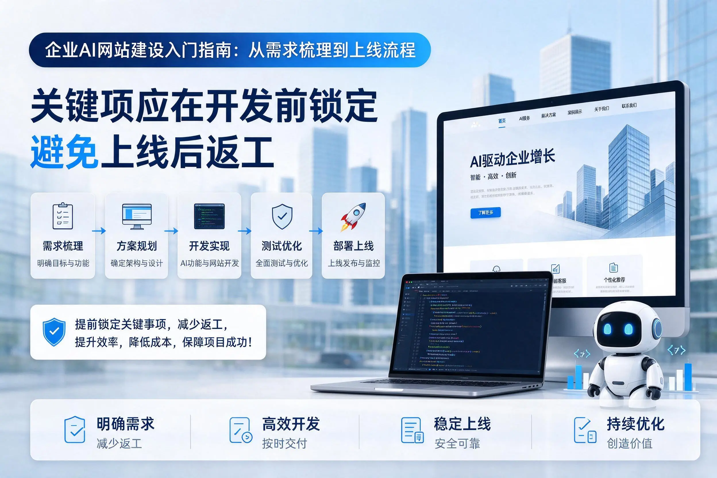 商丘企业AI网站建设入门指南:从需求梳理到上线流程