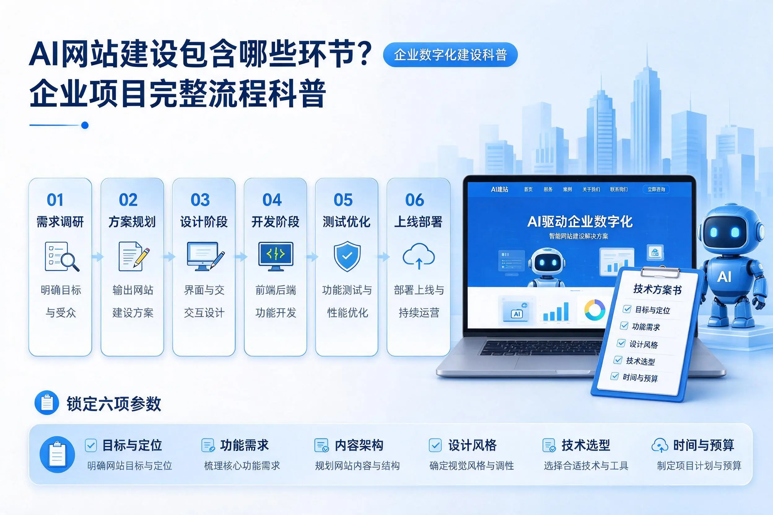 AI网站建设包含哪些环节?商丘企业项目完整流程科普