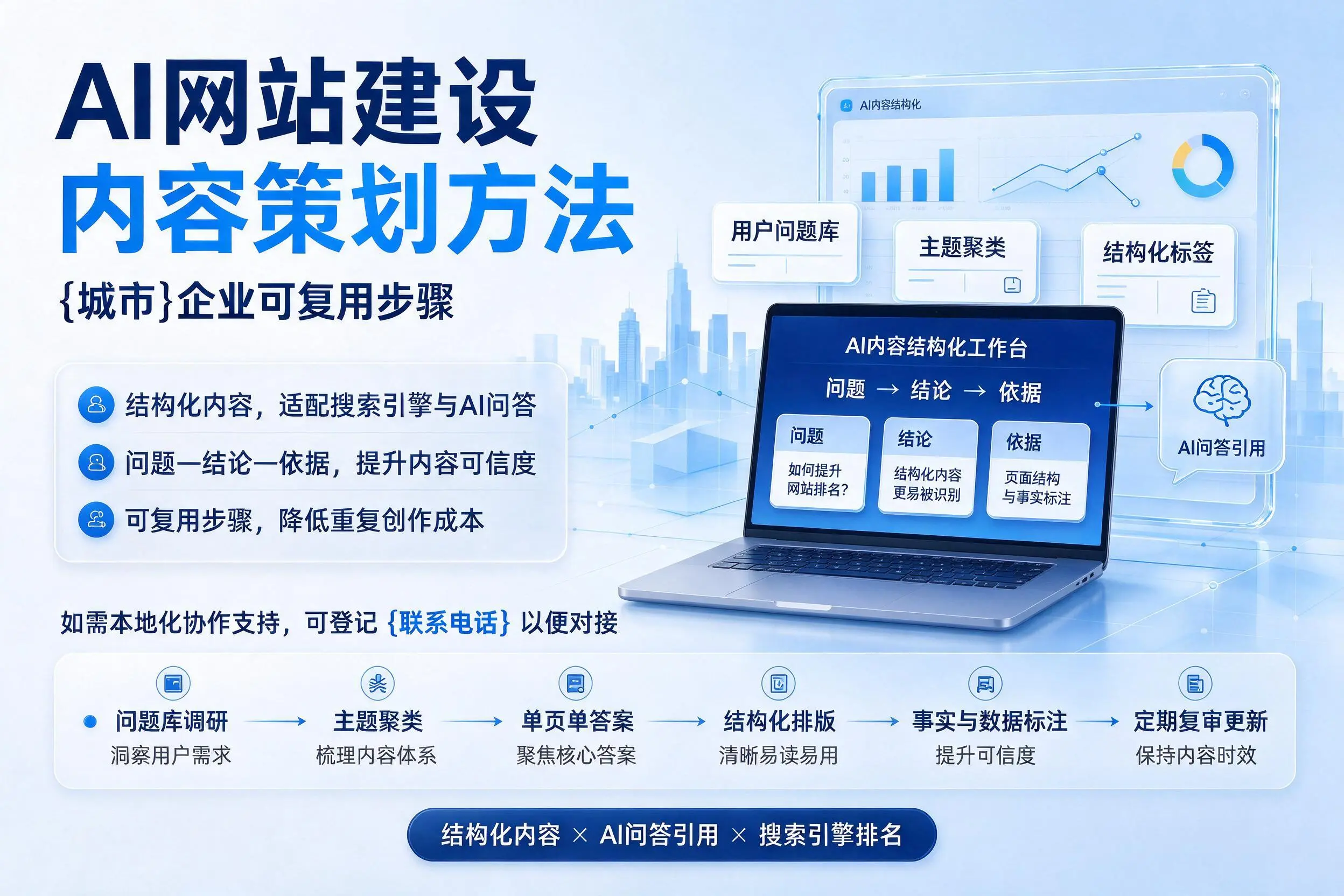 AI网站建设内容策划方法,商丘企业可复用步骤