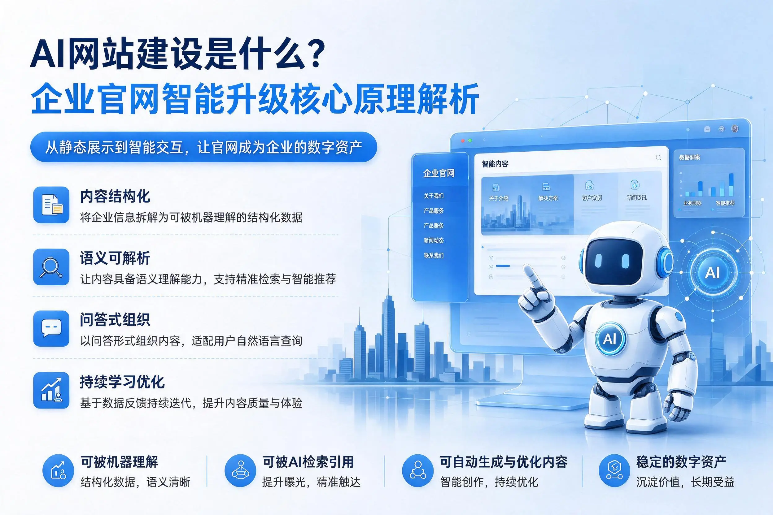 AI网站建设是什么？商丘企业官网智能升级核心原理解析