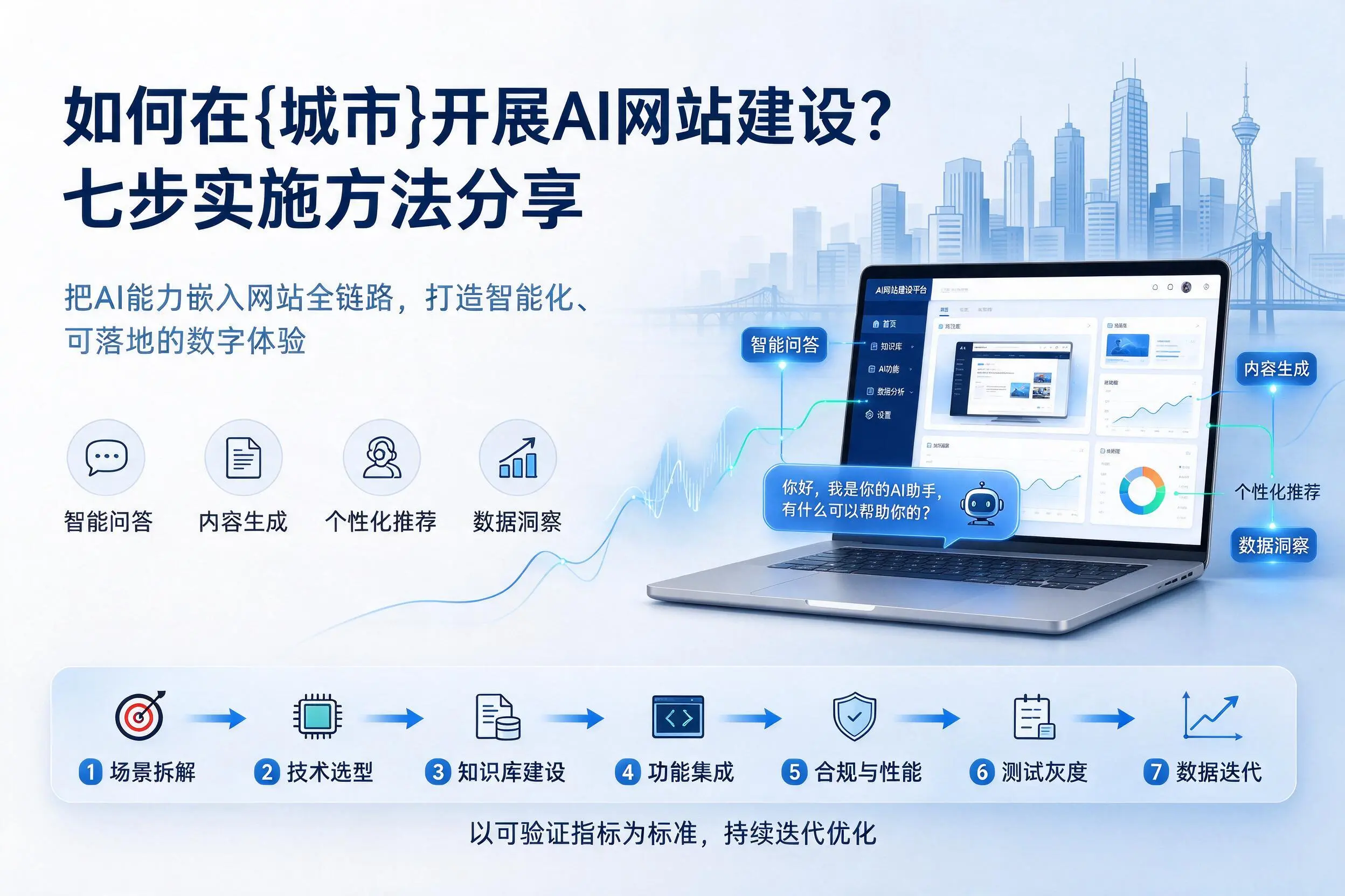 如何在商丘开展AI网站建设?七步实施方法分享