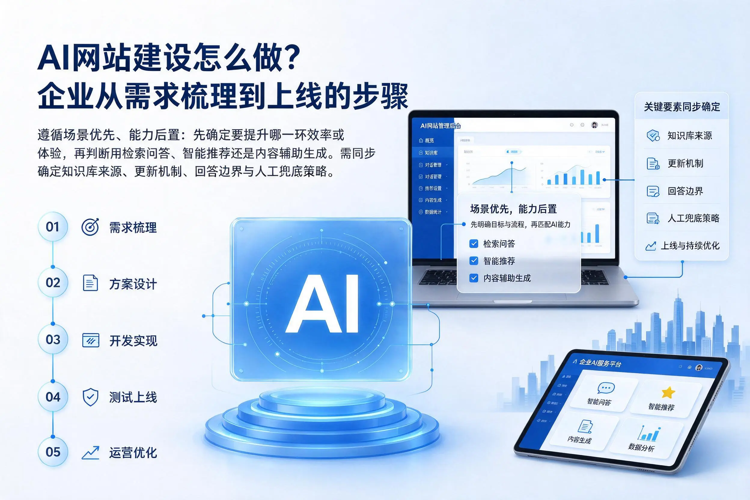 AI网站建设怎么做?商丘企业从需求梳理到上线的步骤