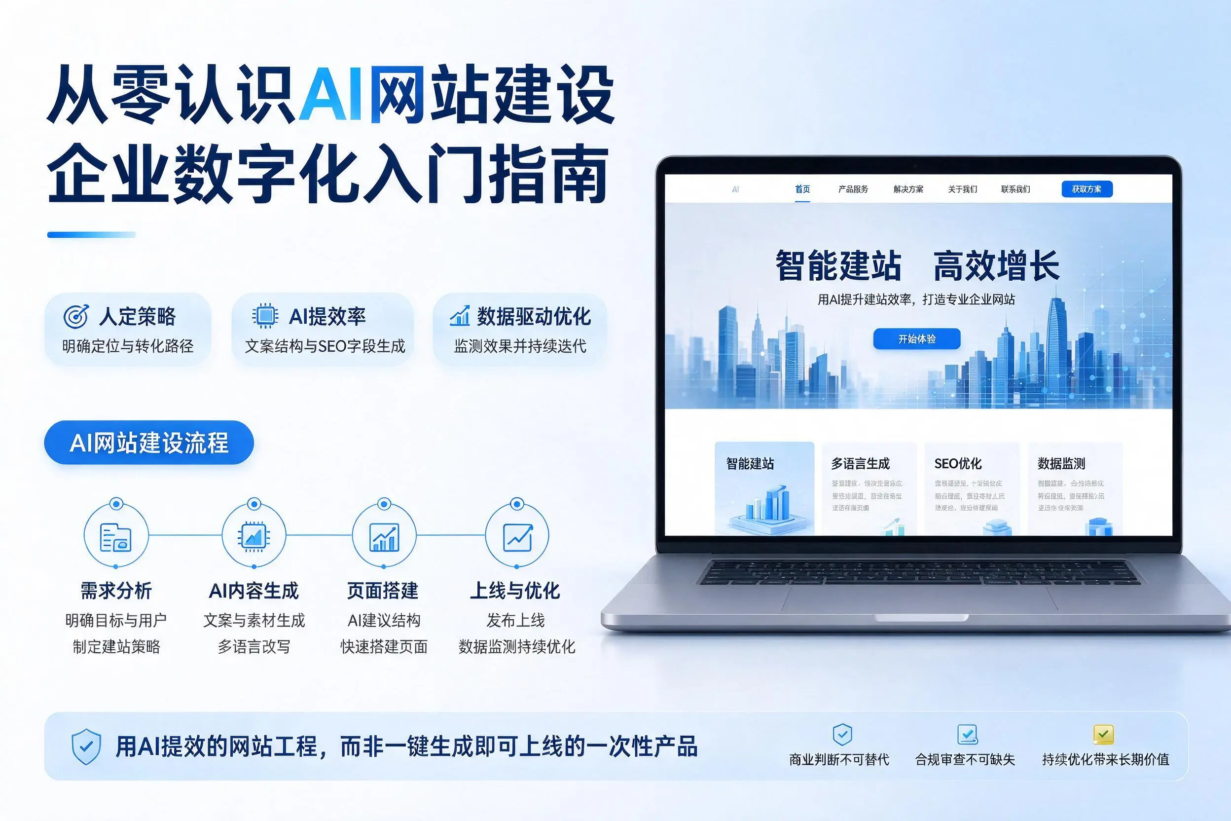 从零认识AI网站建设,商丘企业数字化入门指南
