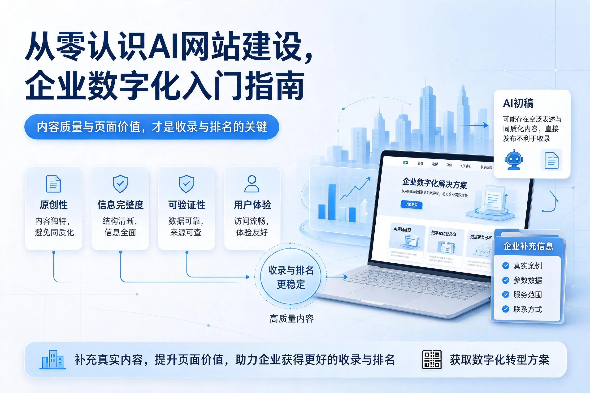 从零认识AI网站建设,商丘企业数字化入门指南