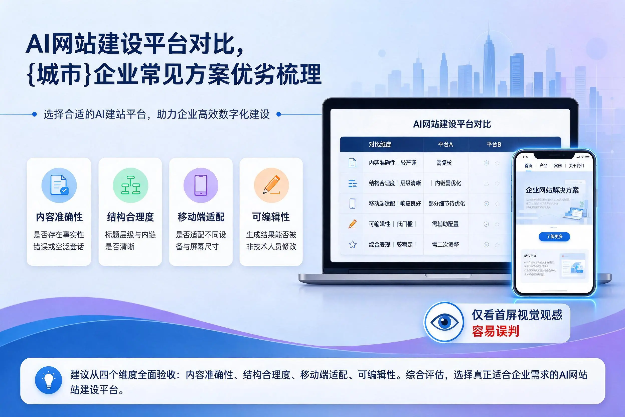 AI网站建设平台对比,商丘企业常见方案优劣梳理