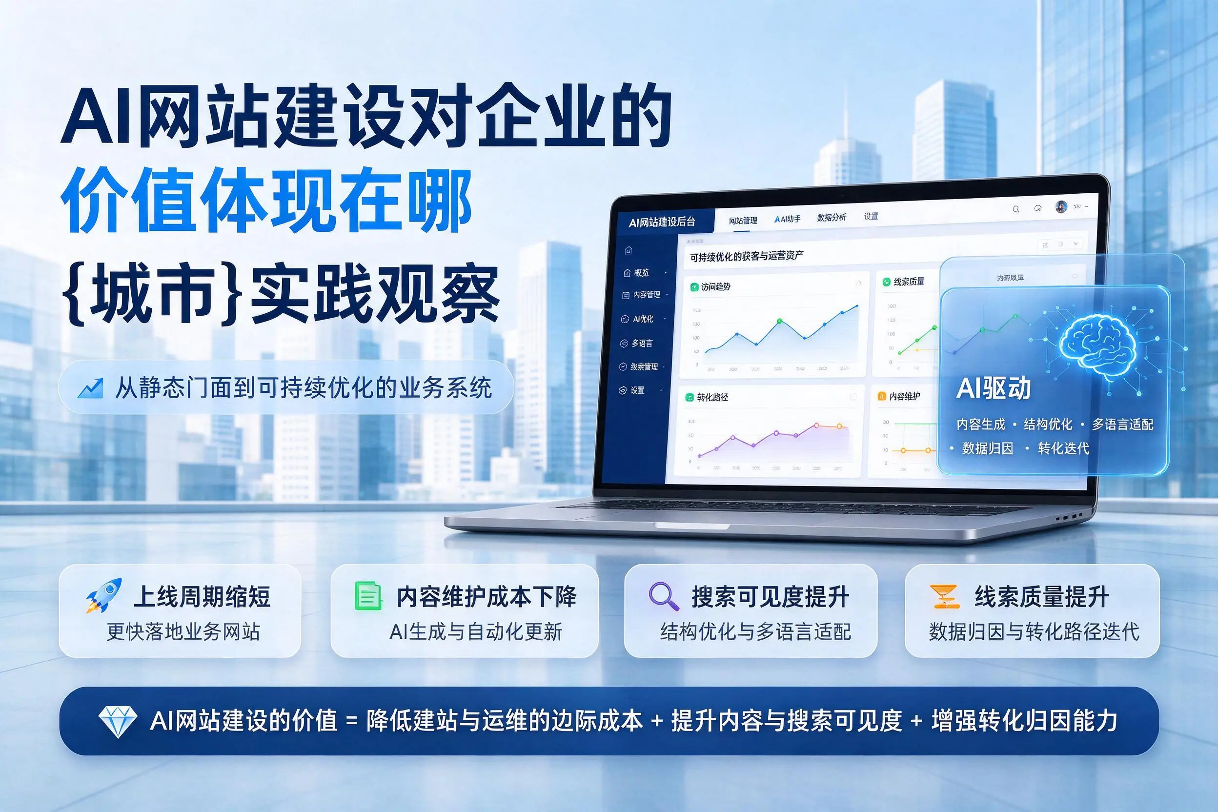 AI网站建设对企业的价值体现在哪，商丘实践观察