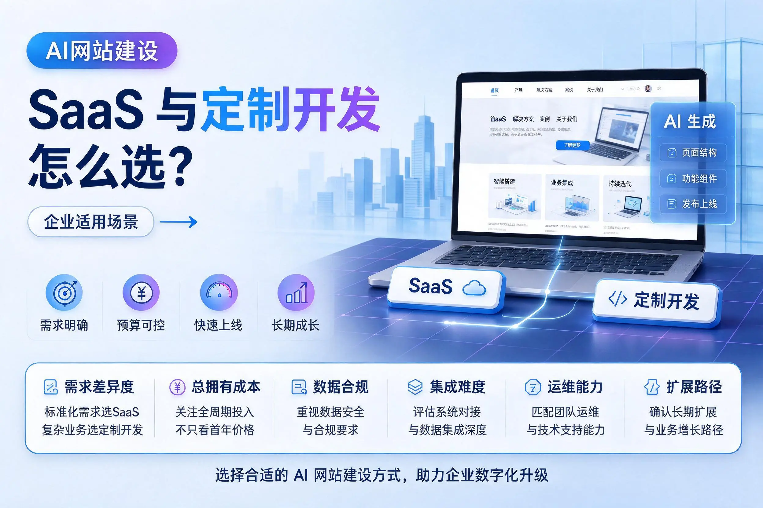 AI网站建设SaaS与定制开发怎么选?商丘企业适用场景