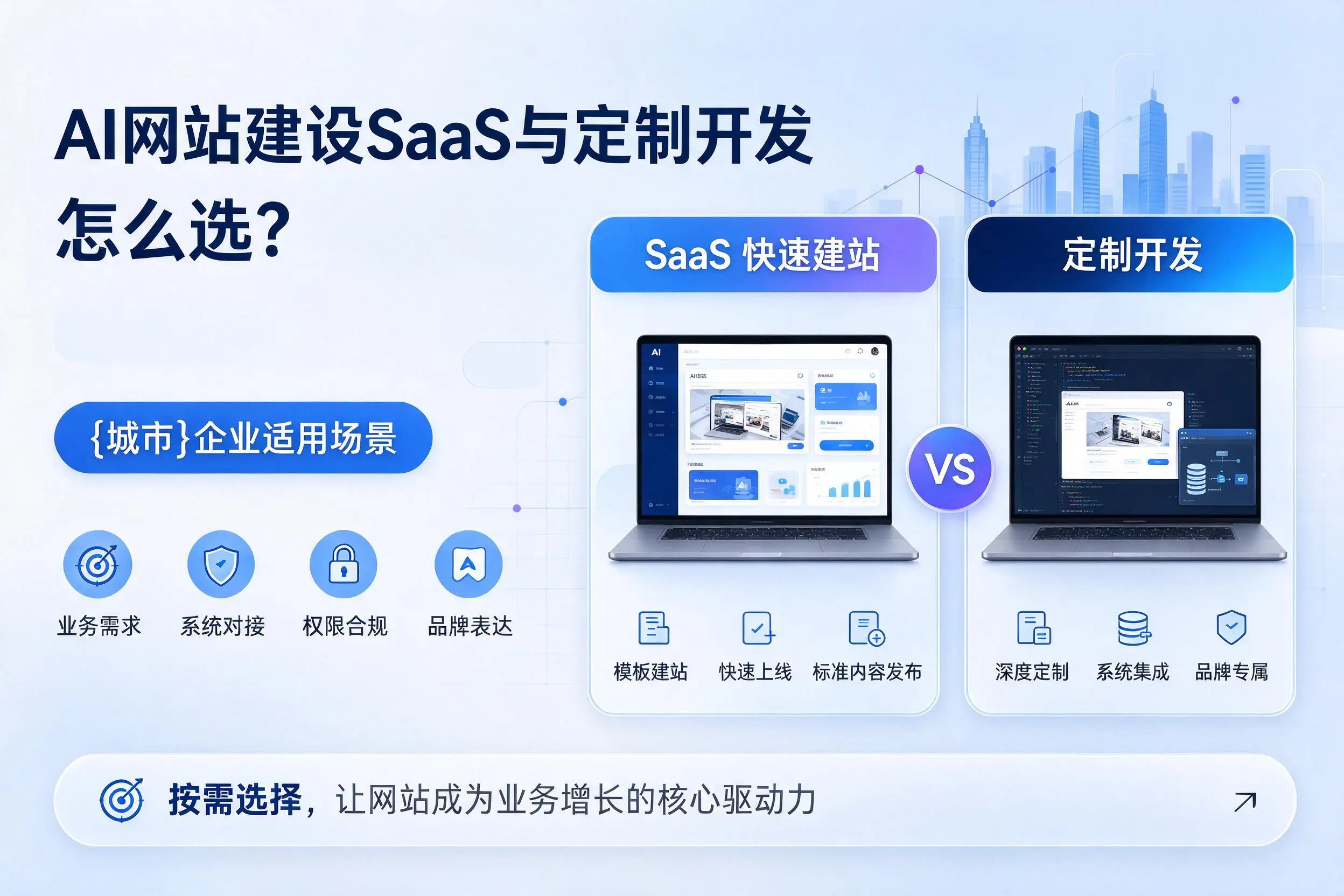 AI网站建设SaaS与定制开发怎么选?商丘企业适用场景