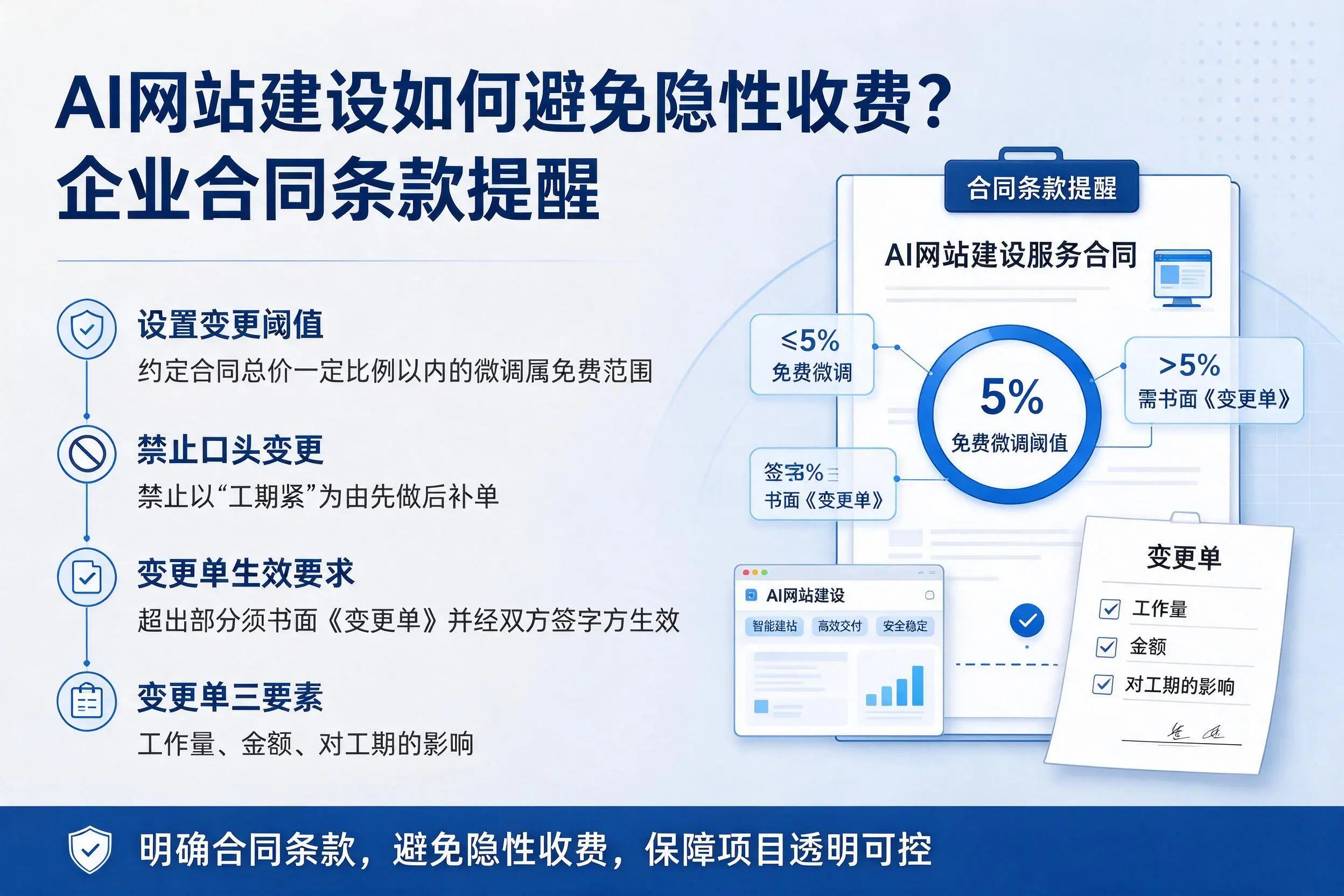 AI网站建设如何避免隐性收费?商丘企业合同条款提醒