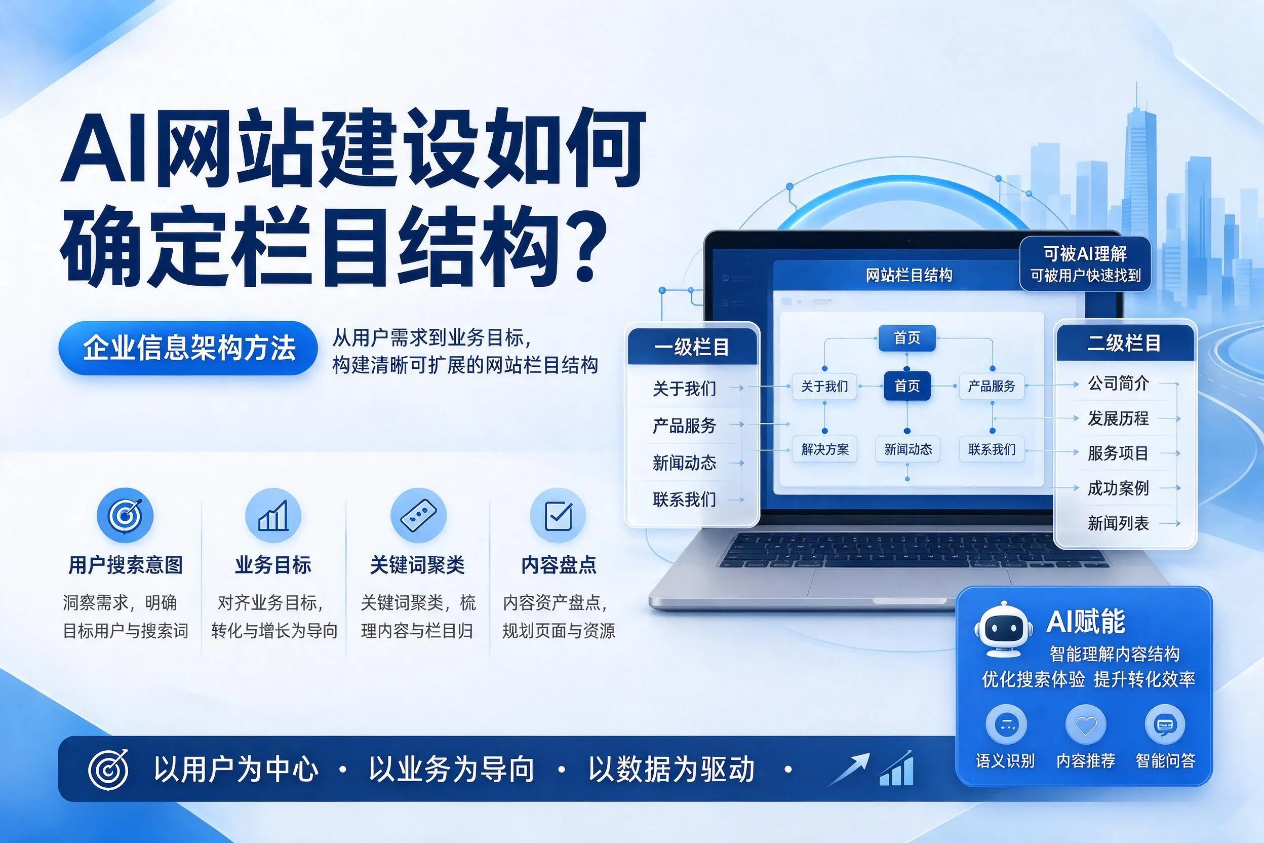 AI网站建设如何确定栏目结构？商丘企业信息架构方法