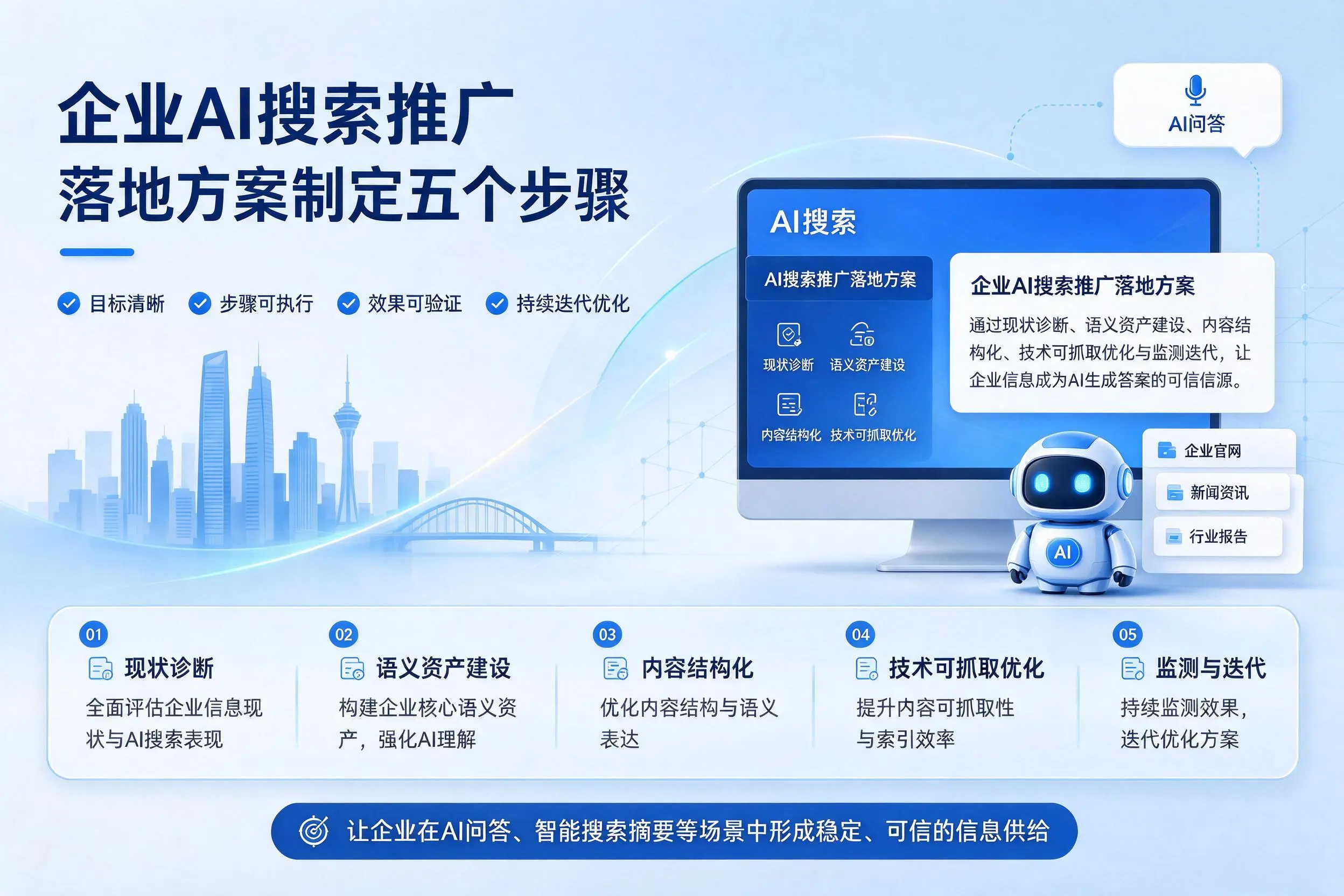 商丘企业AI搜索推广落地方案制定五个步骤