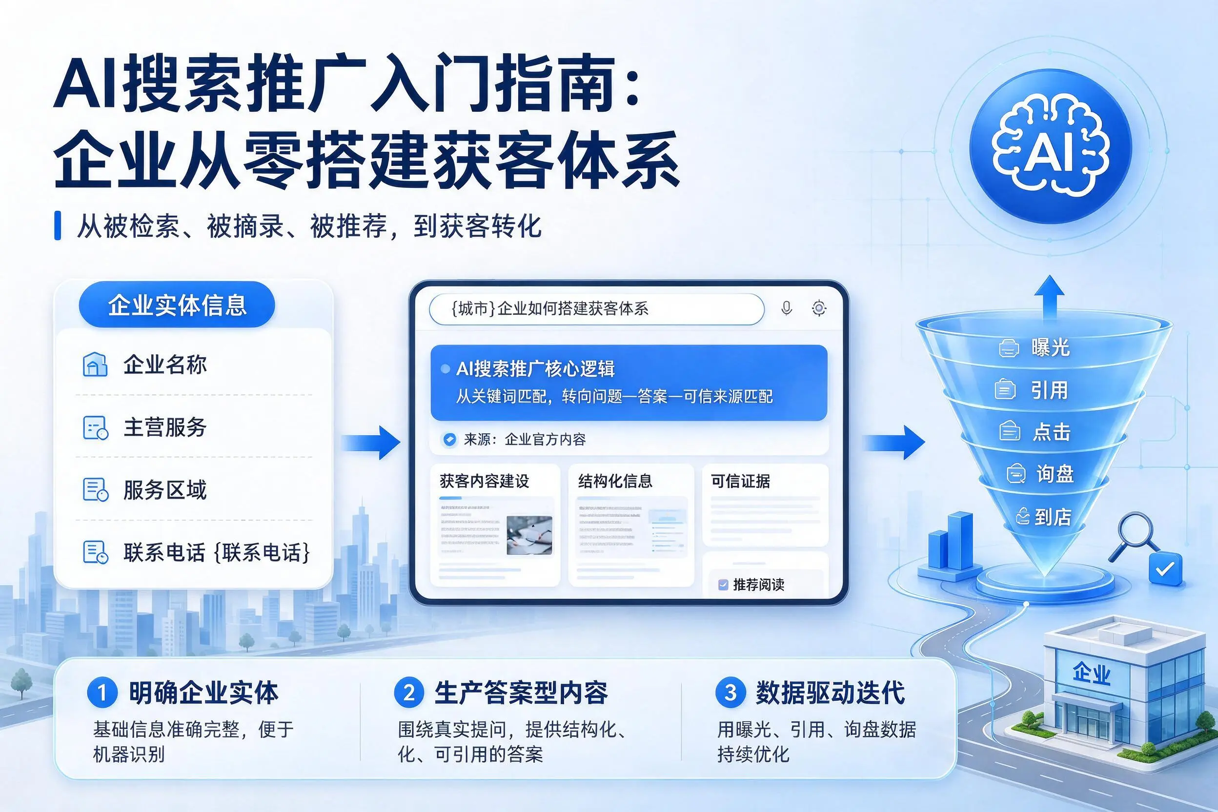 AI搜索推广入门指南:商丘企业从零搭建获客体系