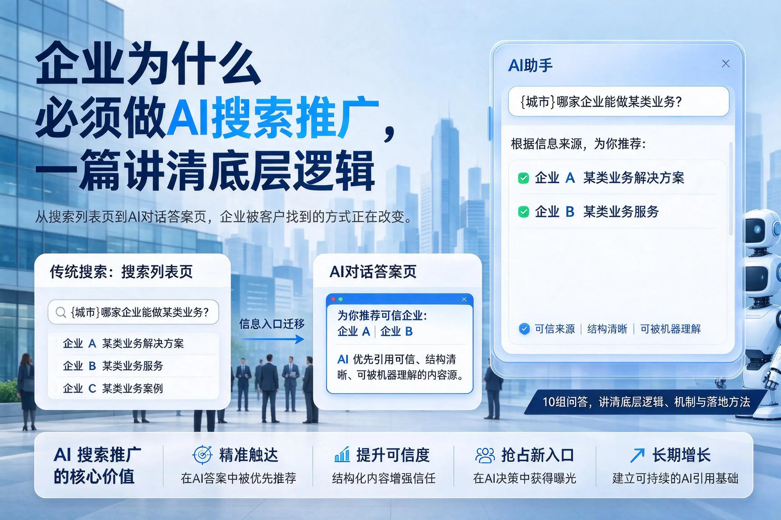 商丘企业为什么必须做AI搜索推广,一篇讲清底层逻辑