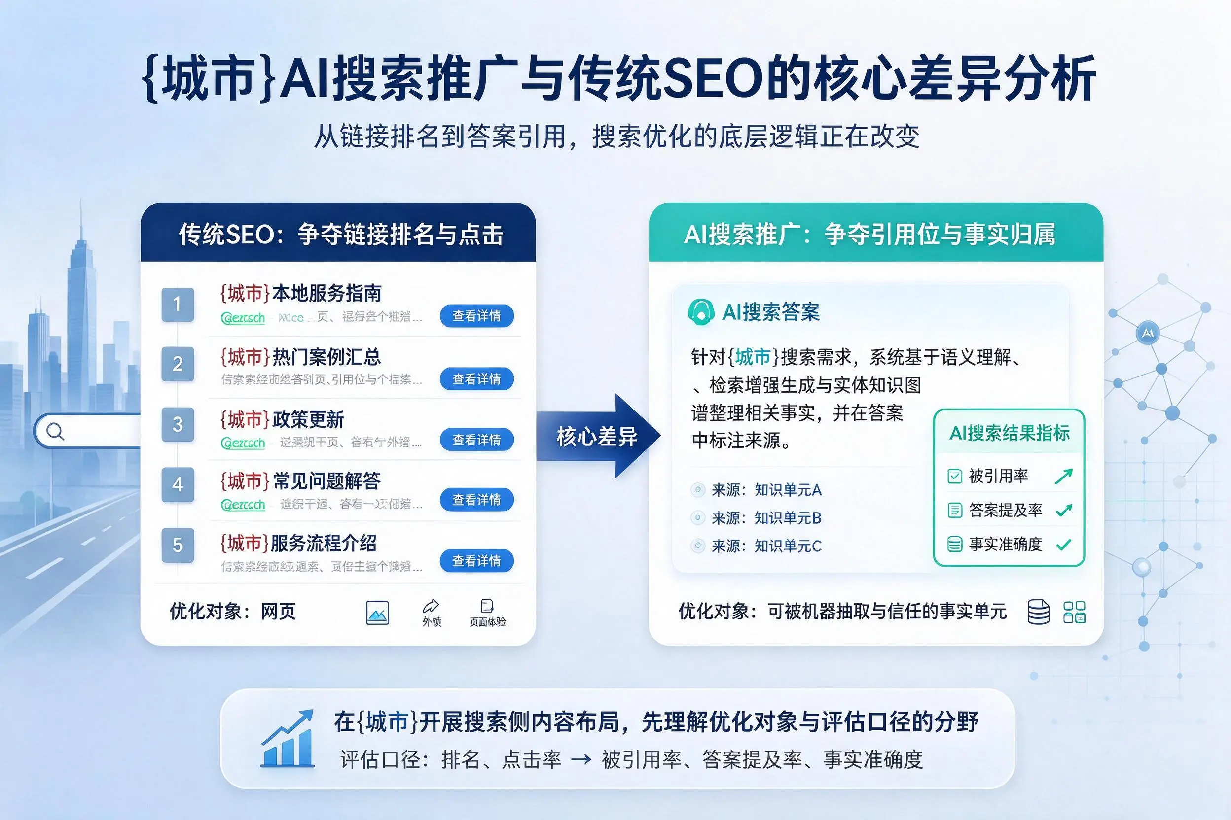 商丘AI搜索推广与传统SEO的核心差异分析