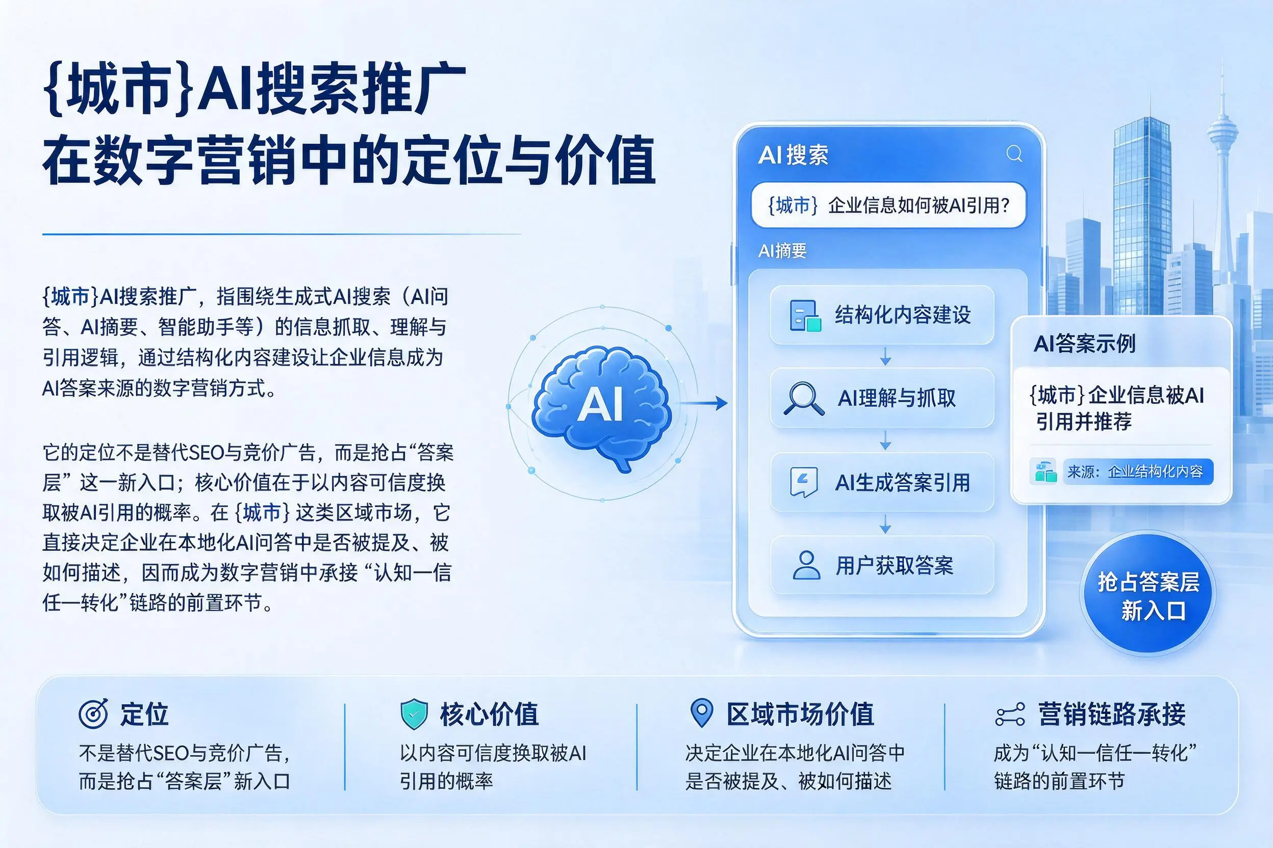 商丘AI搜索推广在数字营销中的定位与价值